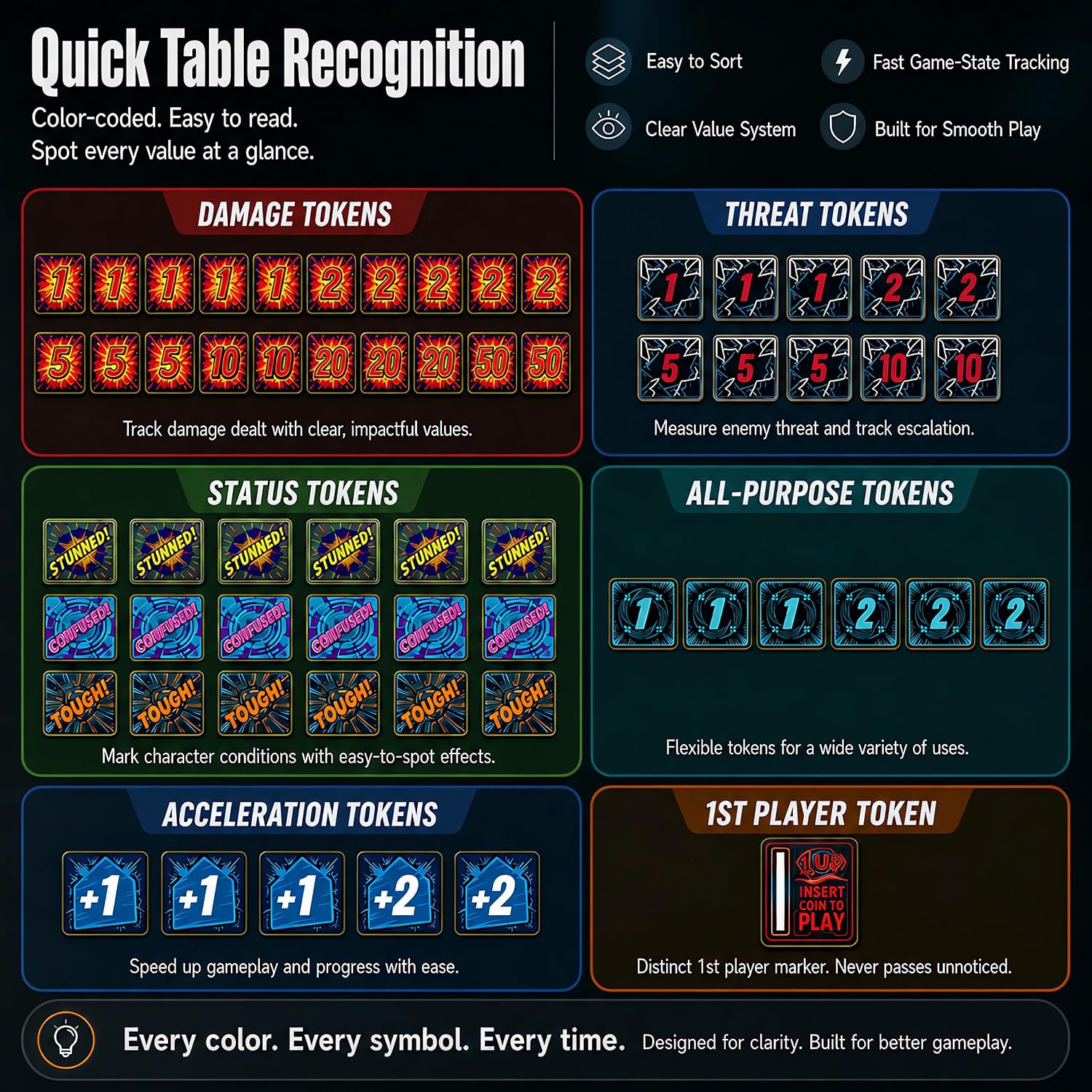 Premium Acrylic Token Set Compatible with Marvel Champions LCG | 60-Piece Double-Sided Board Game Accessories | Damage, Threat, Status Markers image 2
