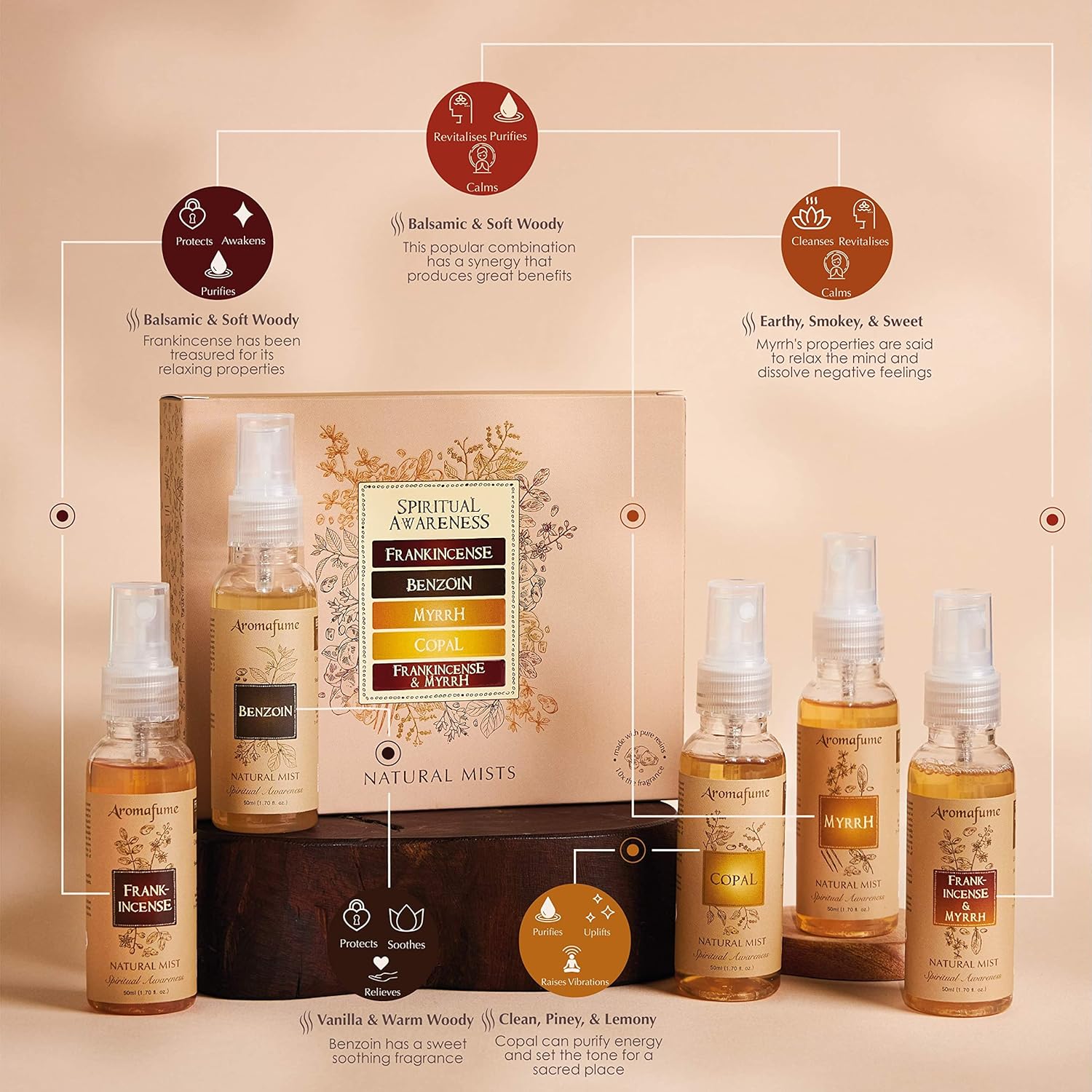 Spiritual Awareness - Resin Natural Mist Gift Set by Aromafume | 5 x 50ml/0.17oz | Frankincense, Benzoin, Copal, Frankincense+Myrrh | Made with Pure extracts | Non-Alcoholic, Non-Toxic & Vegan