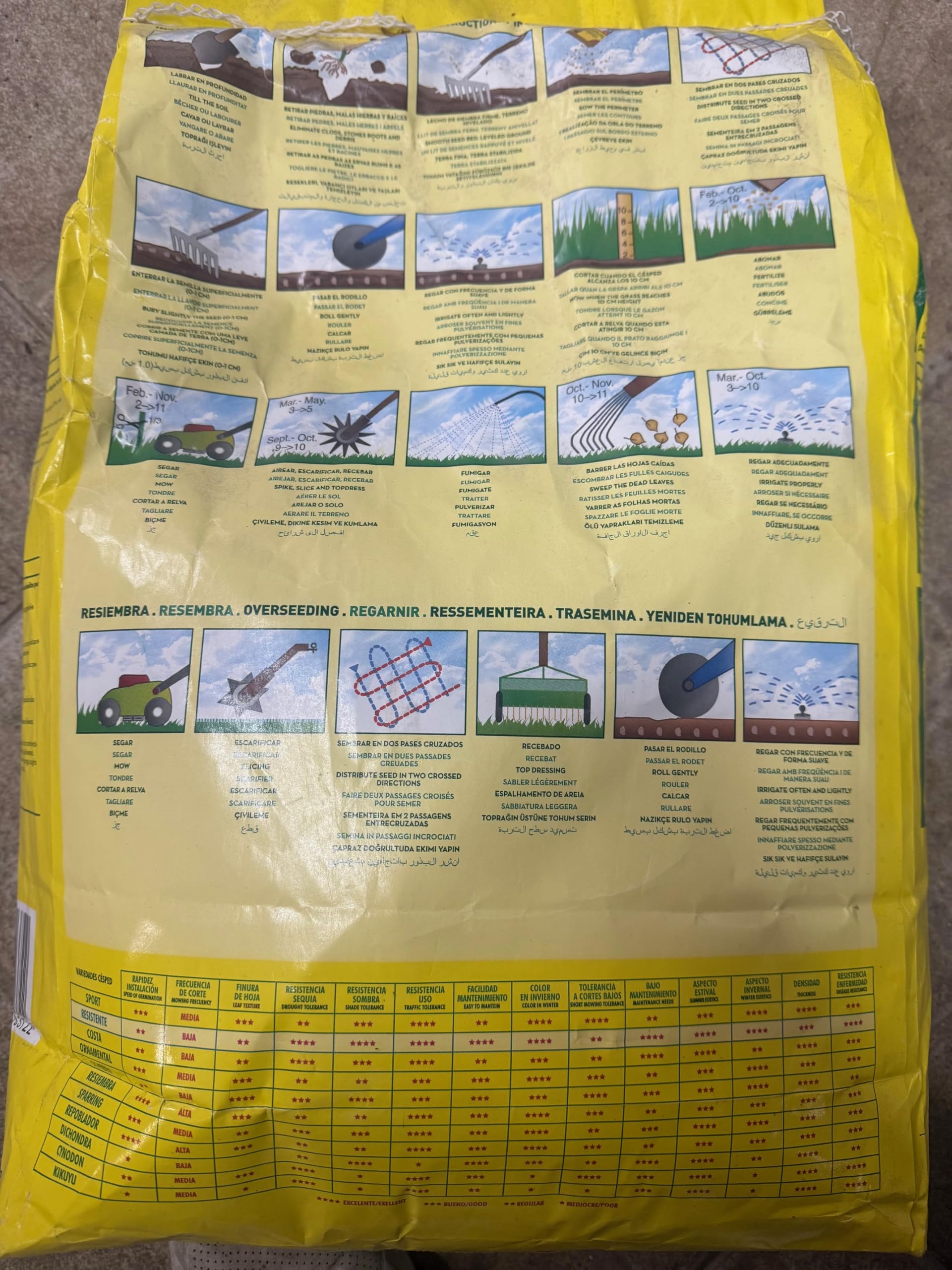 Fito-Semilla cesped resistente 5 kg