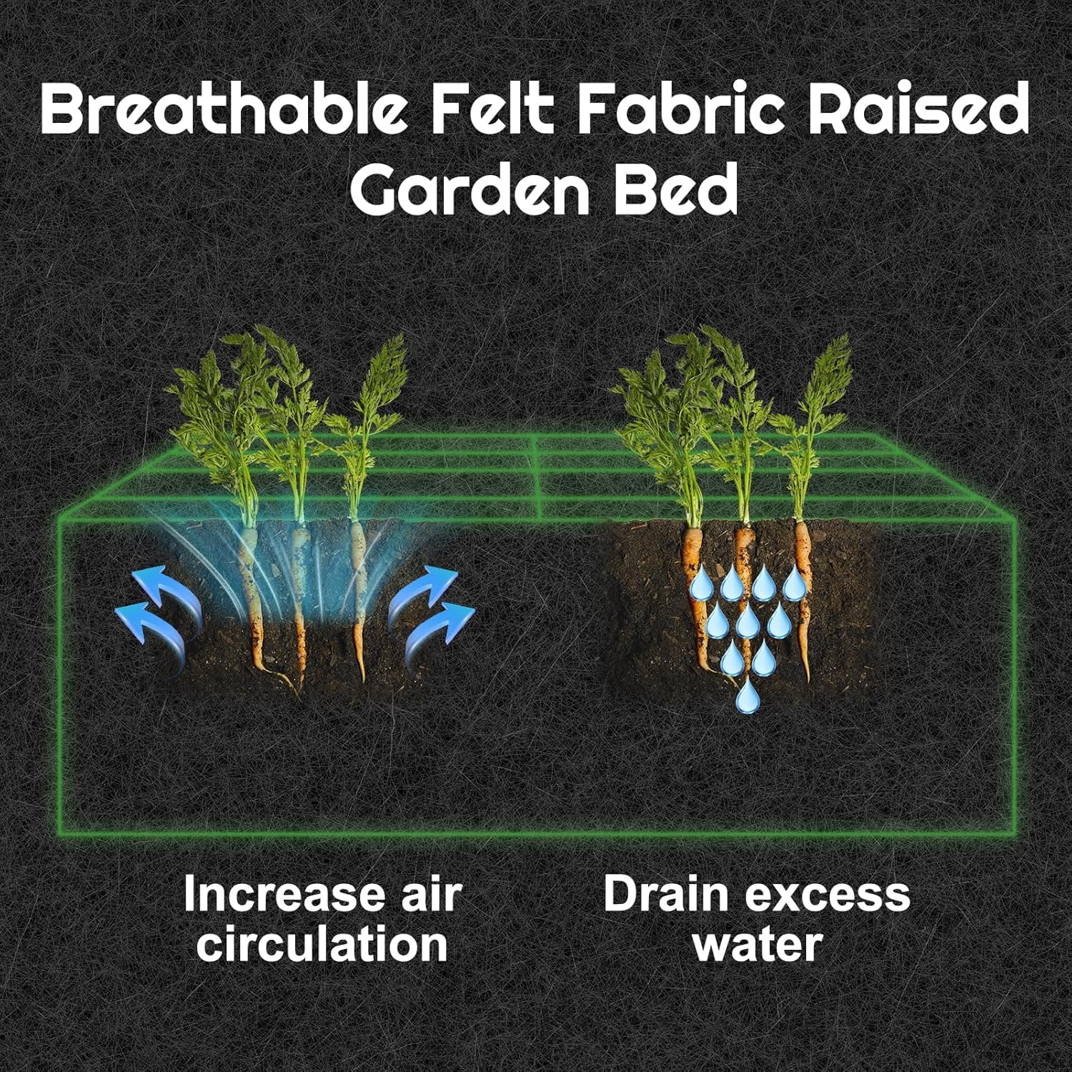 LATERN 128 Gallons 8 Grilles Sacs de Culture pour Plantes, 180CM x 90CM x 30CM Jardinière Surélevée en Tissu Non Tissés Respirants Conteneurs de Jardin Épais avec Poignée pour Fleurs Légumes Fruits