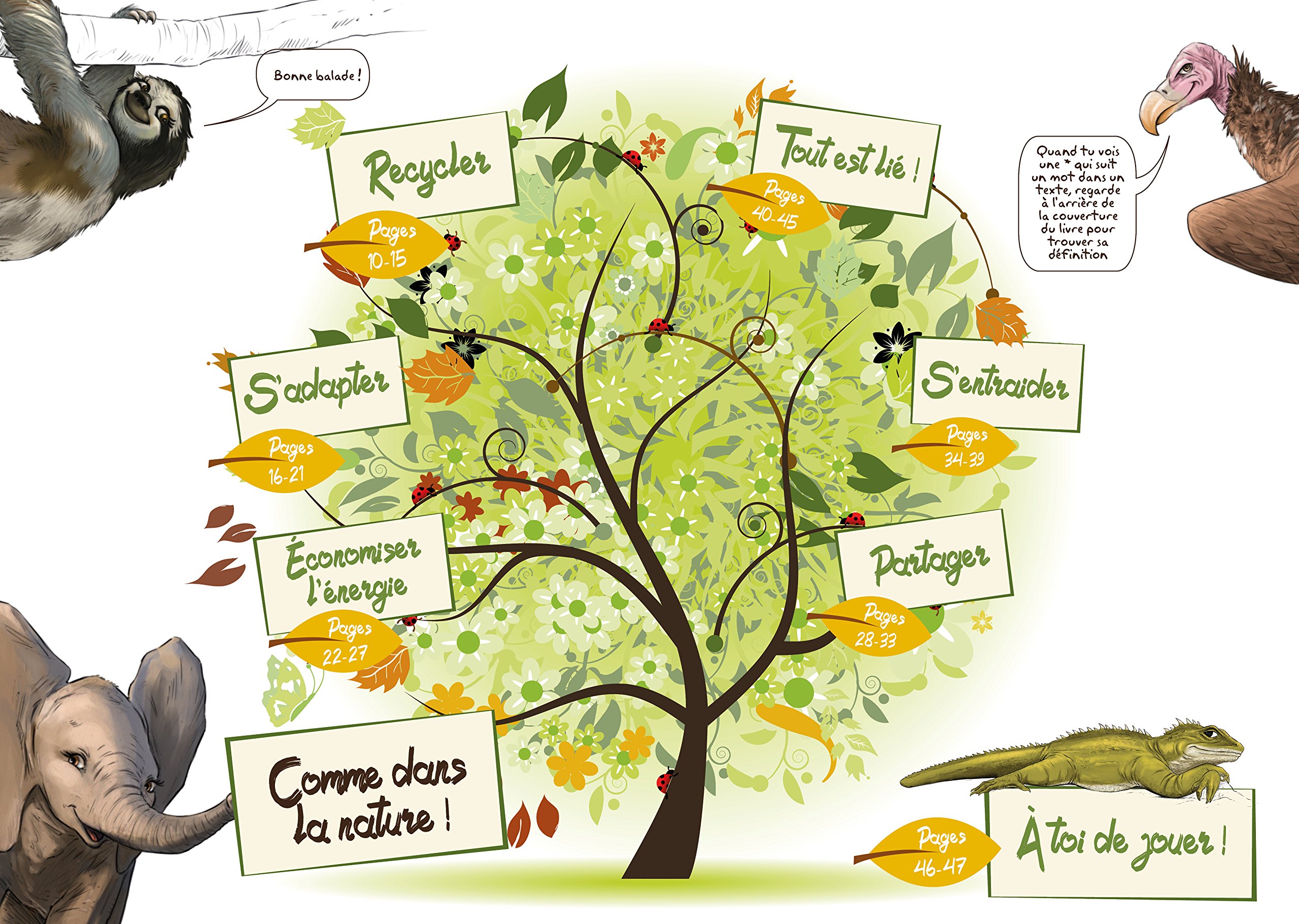 Comme dans la nature: Inspiration pour éco-explorateurs