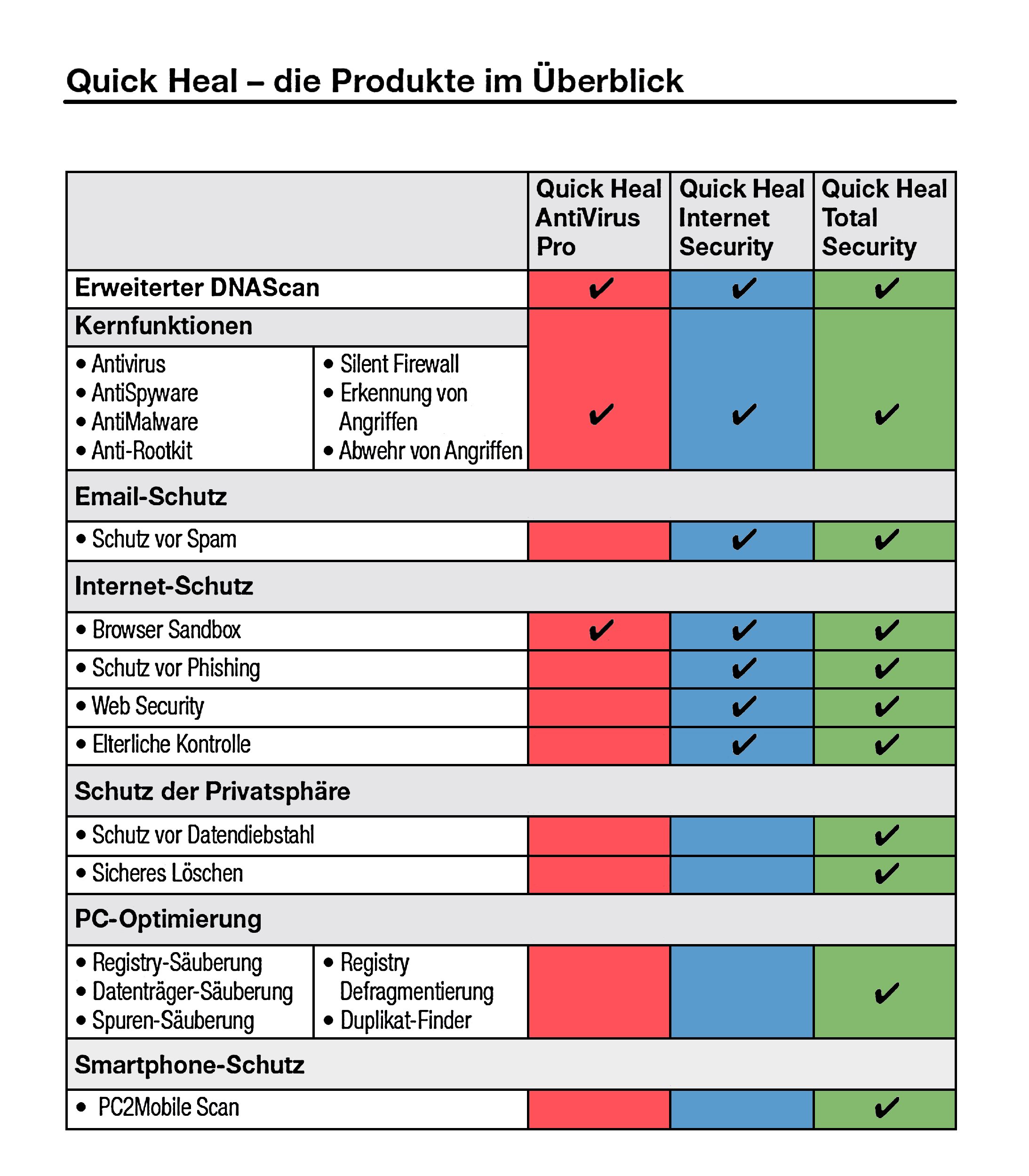Quick Heal Internet Security Premium 2014 (3 User)
