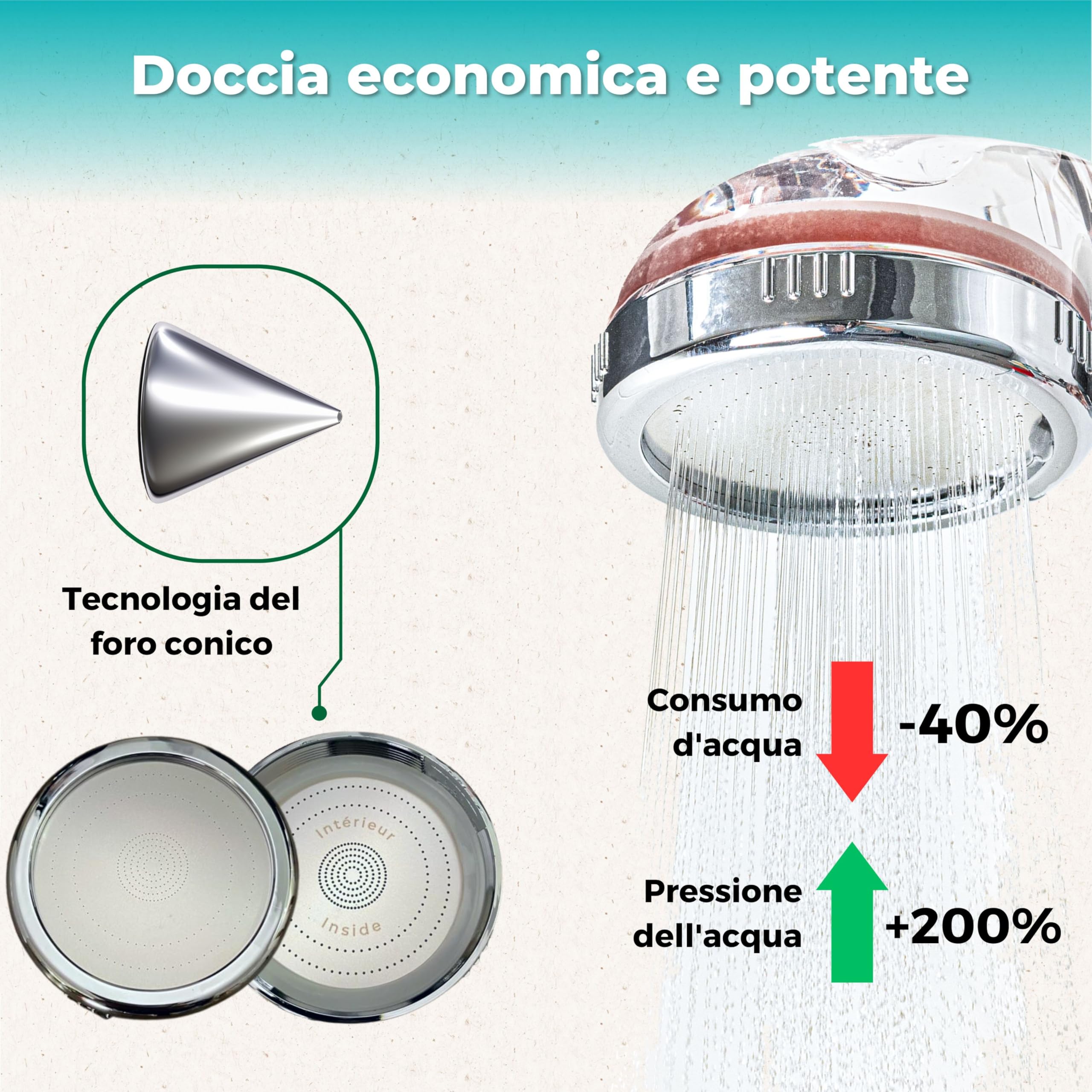 Aecodune Soffione Doccia con Filtro Premium Vitamina C - Universale Anticalcare - Riduce 99% Fluoro Cloro