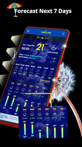 Weather 2023