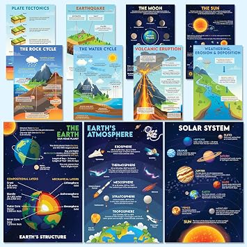 BrightenKidz Earth Science Posters - 11x17 inch, Science Classroom Decor Must Haves for Middle School, Educational Earth Classroom Posters, Homeschool Decorations 11 Pcs