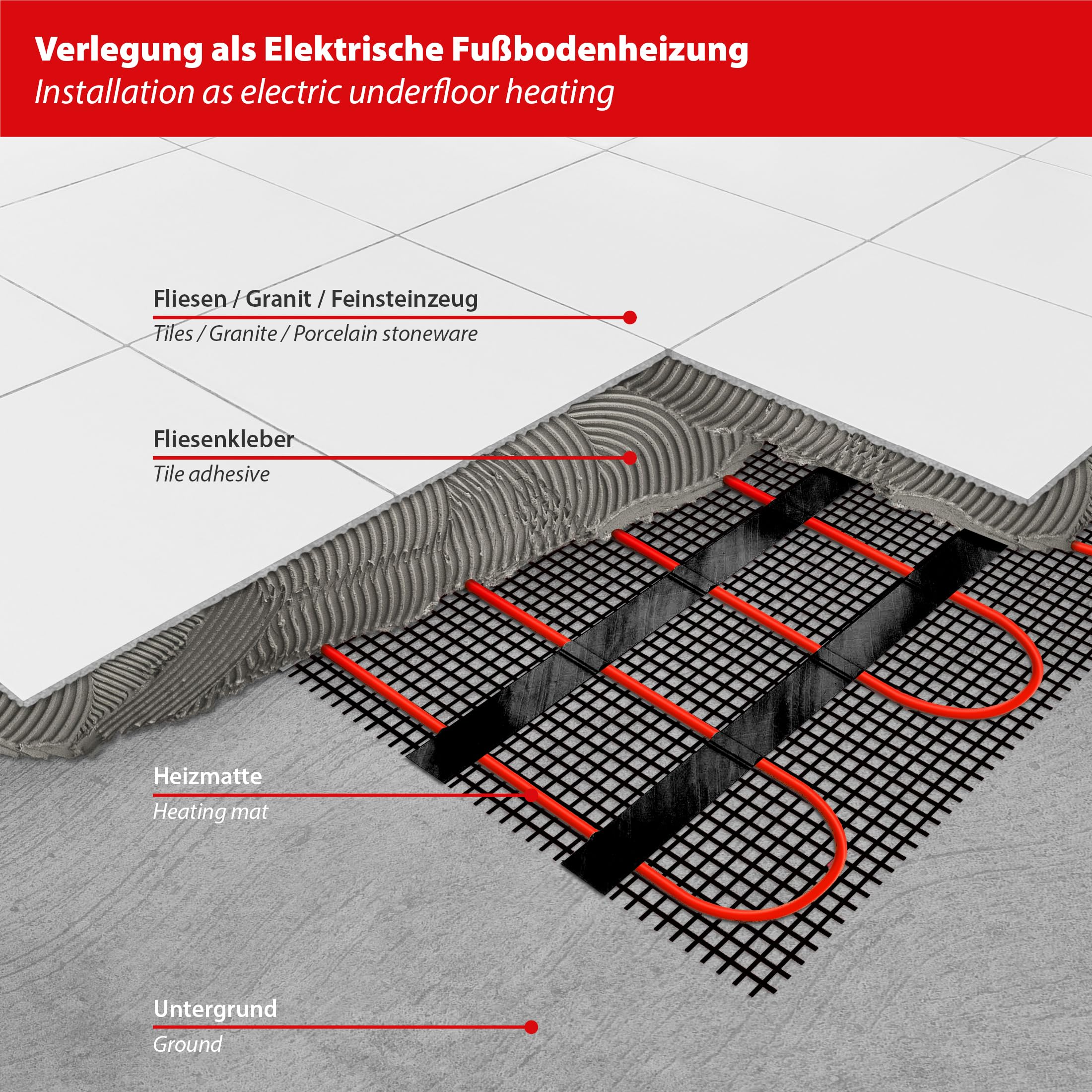 Mi-Heat Elektrische Fußbodenheizung 200W/m² 12,0m² Set - Bodenheizung elektrisch einfache Verlegung Renovierung Installation & Bau - mit Thermostat C17 digital schwarz