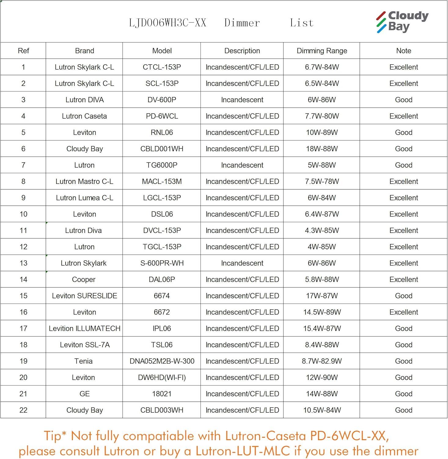 CLOUDY BAY 6inch 3CCT Recessed Lights,Smart Gimbal Lights Bundle