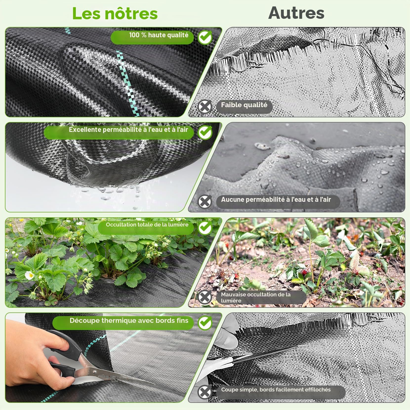 iropro - Barrière tissée robuste, contre les mauvaises herbes, pour aménagement paysager et pour le jardin - 1,2 x 91,4 m