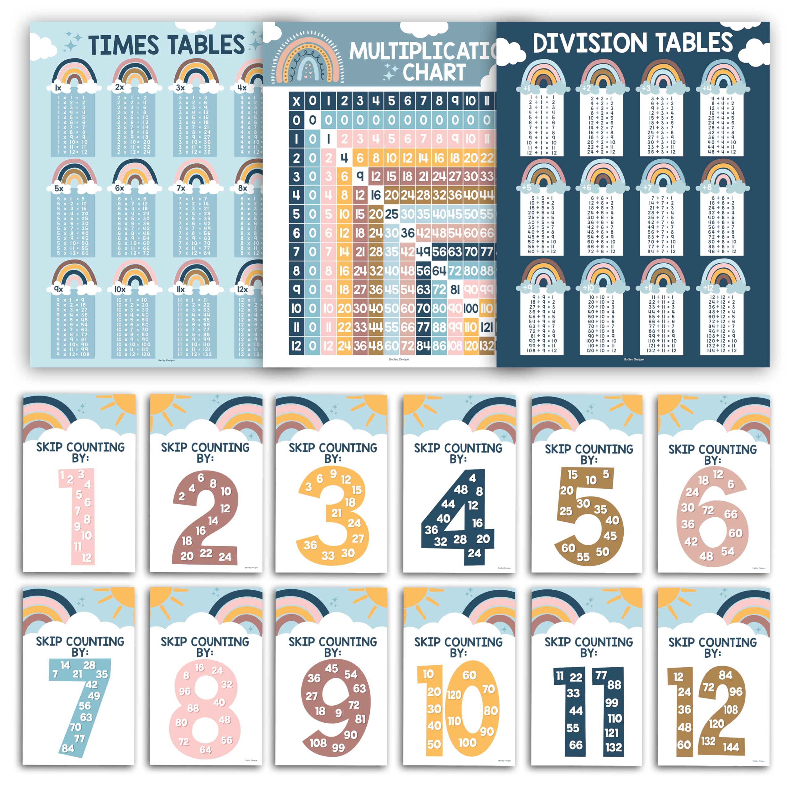 Multiplication Posters Multiplication Chart Posters Set - 9 Math ...