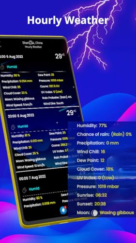 Weather 2023