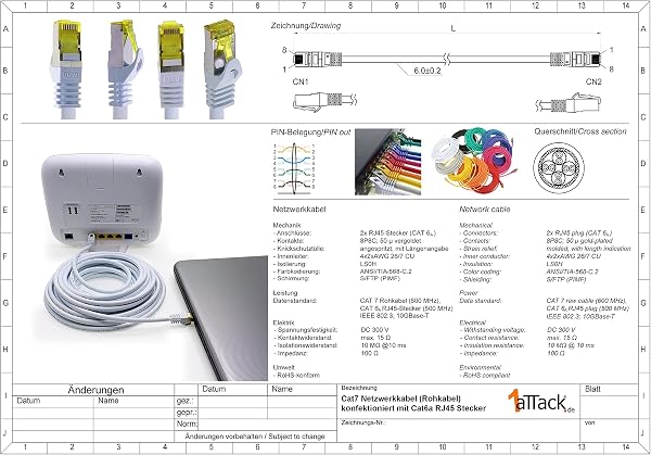 1aTTack.de Cat.7 SFTP Ethernet LAN Network Cable RJ45 Cat6a Plug Double Shielded 10000Mbit/s Compatible with Cat5 Cat6 Cat6a Cat8 for Switch Router Modem Patchpanel 5 Colors 01-5pcs 0.5m - 2