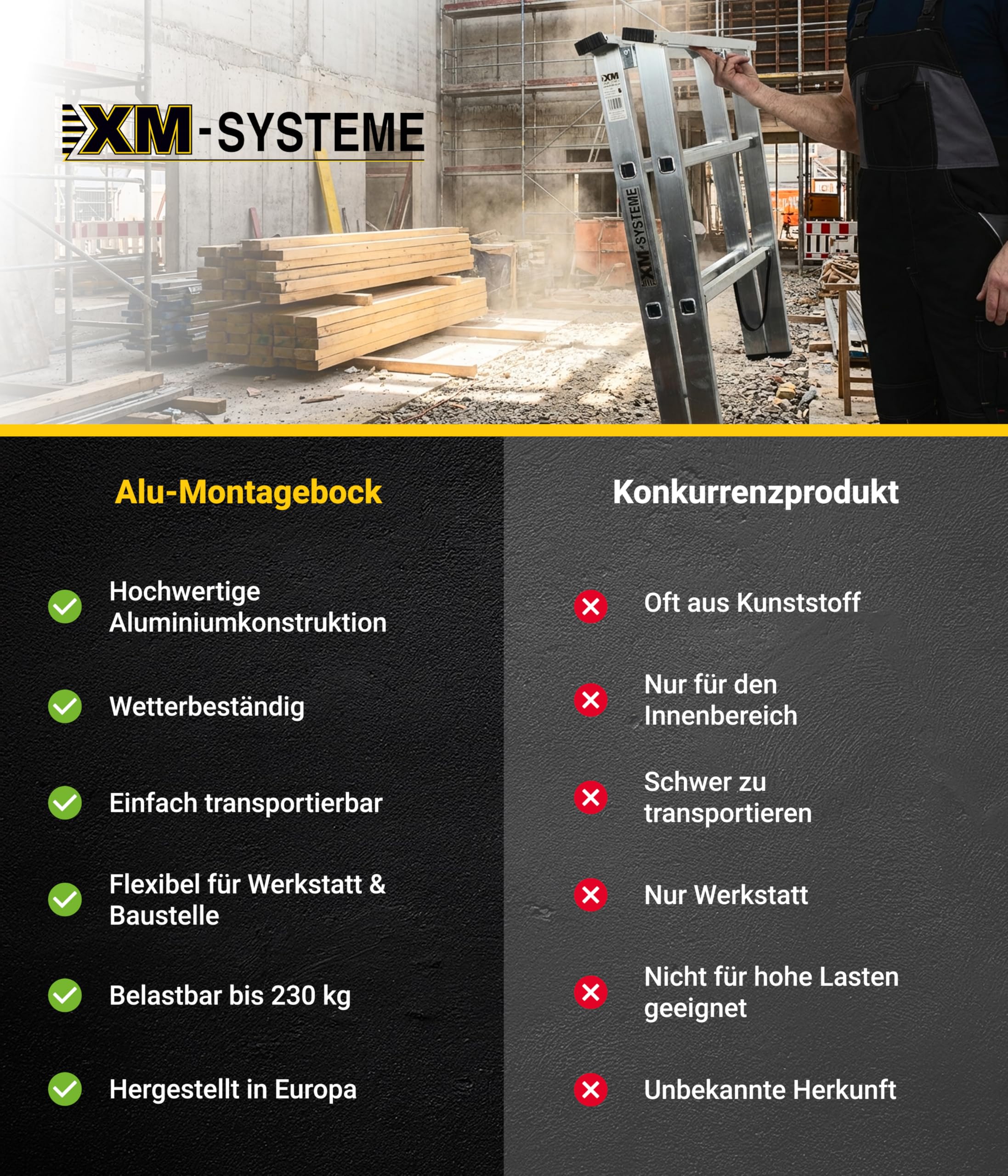 Alu-Montagebock – Stabiler Aluminium-Arbeitsbock für extreme Belastbarkeit bis 230kg – 80cm hoch + 80 cm breit – Perfekt kombinierbar mit Teleskopdiele als flexibles Arbeitspodest