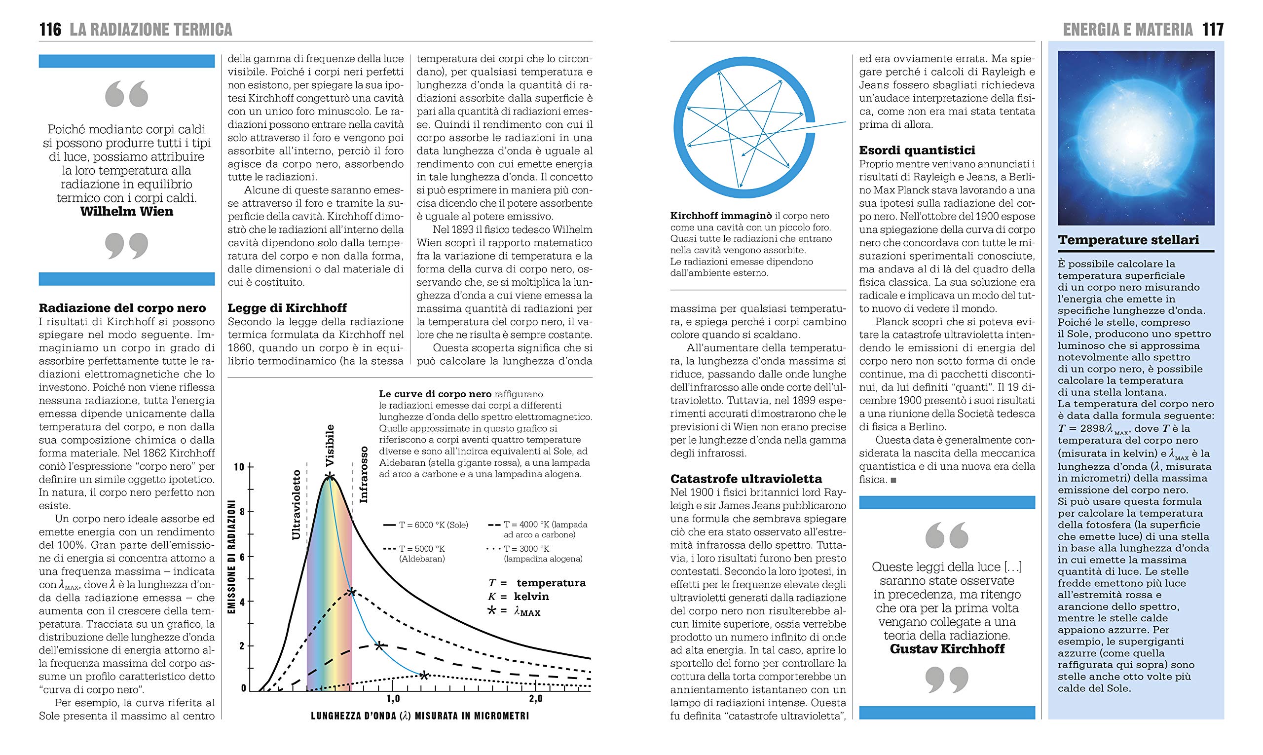 Il libro della fisica