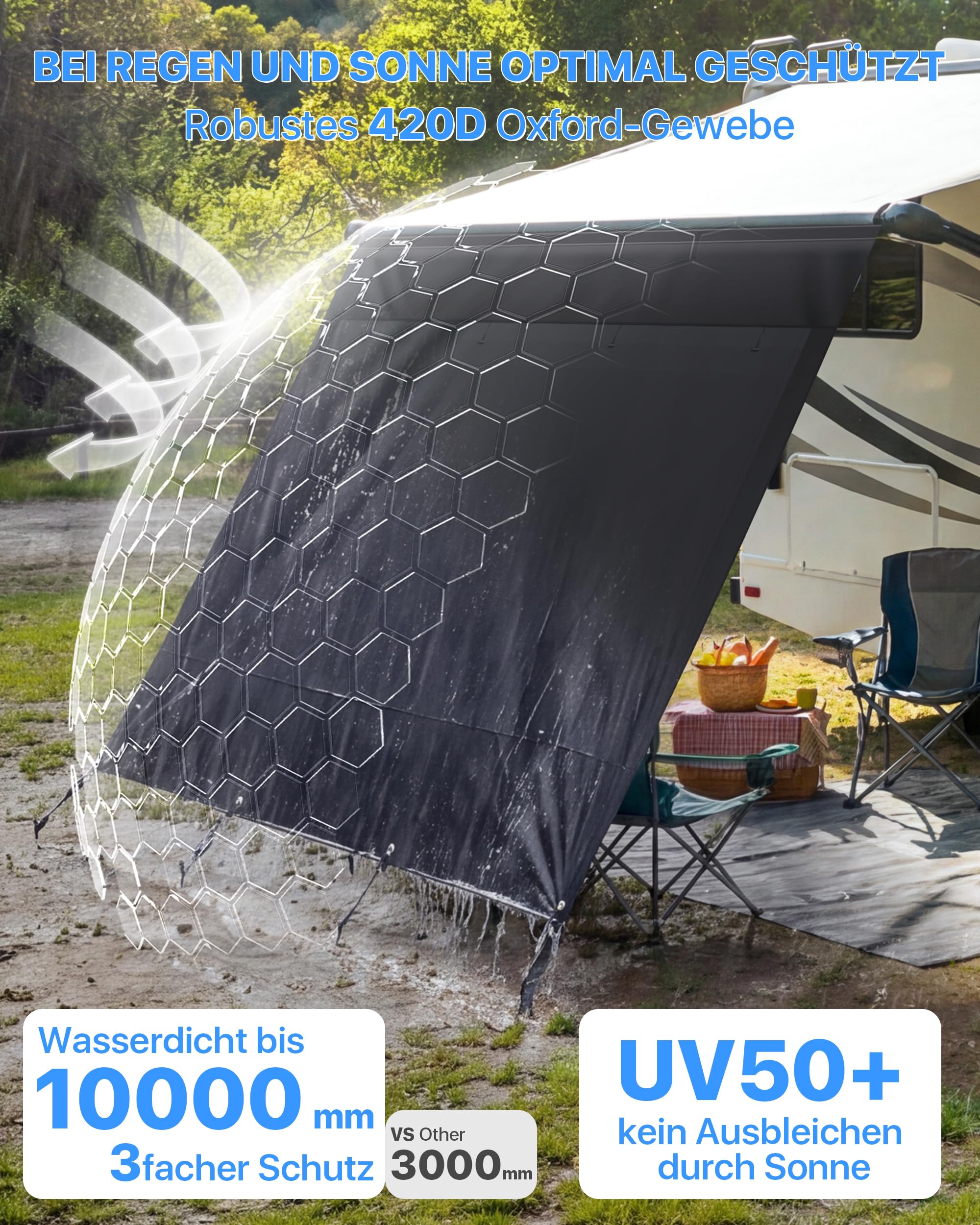 Signstek Sonnenschutz Vorderwand für Wohnmobil Markise 3,25x2m | UPF 50+ | Wasserdichtes Sonnensegel mit Keder (Ø 6,2/7 mm) | Für Wohnwagen | Schutz vor UV & Regen