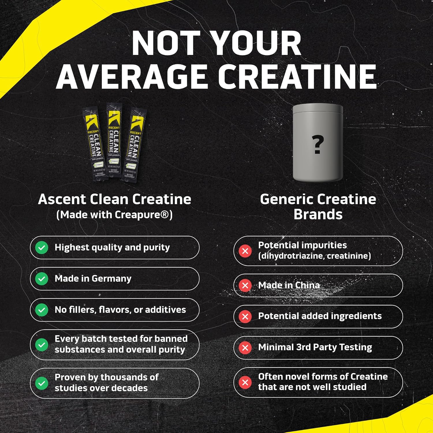Ascent Clean Creatine Monohydrate Powder - 5G Per Serving, Creapure Creatine Supplement - Unflavored, 15 5G Servings