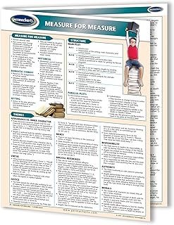 Measure for Measure - Literature Quick Reference Guide by Permacharts
