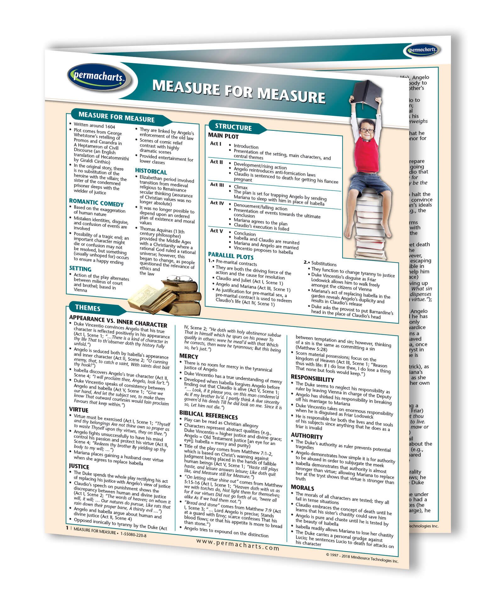 Measure for Measure - Literature Quick Reference Guide by Permacharts