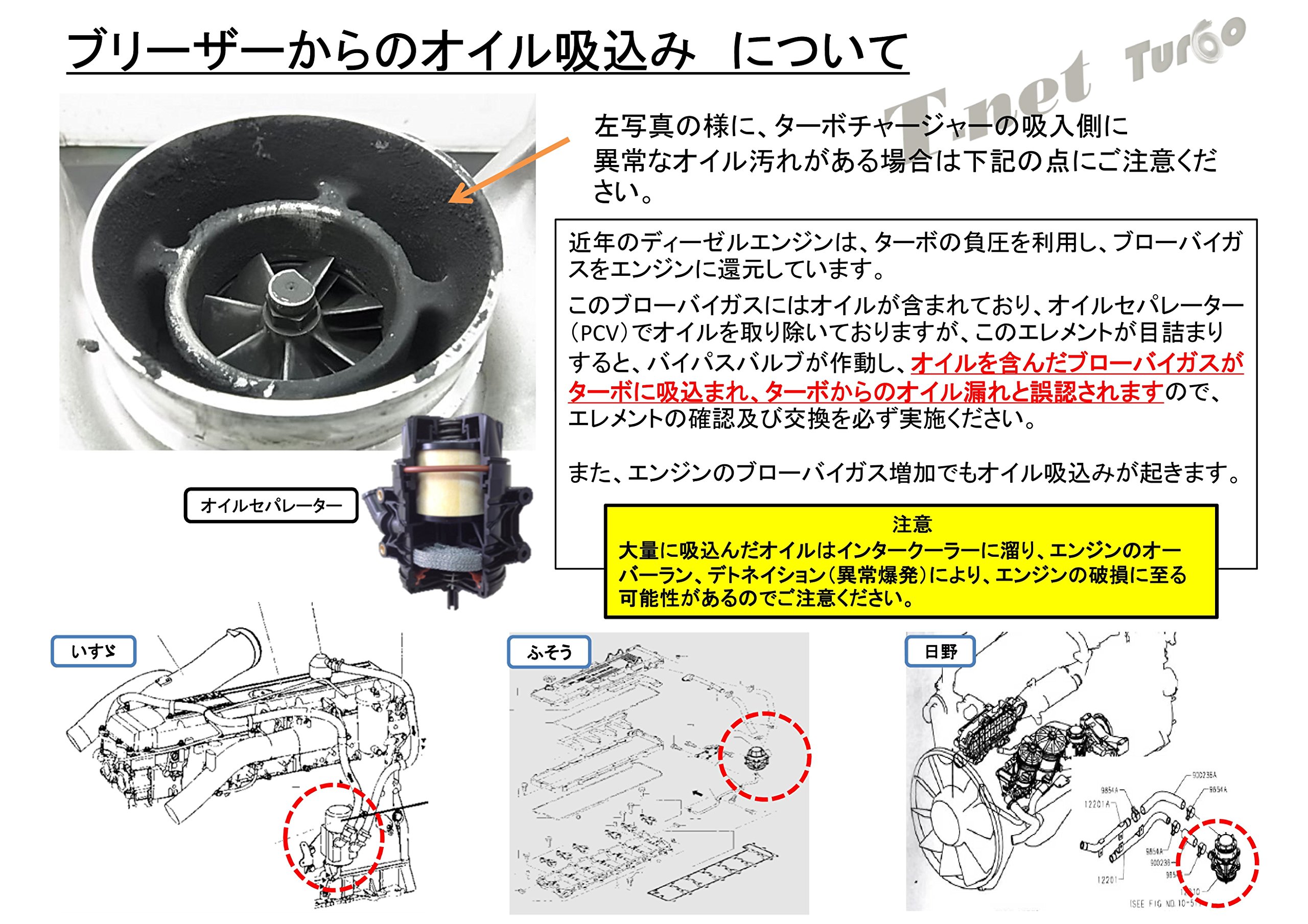 Amazon | リビルト ターボチャージャー 三菱ふそう キャンター ターボ