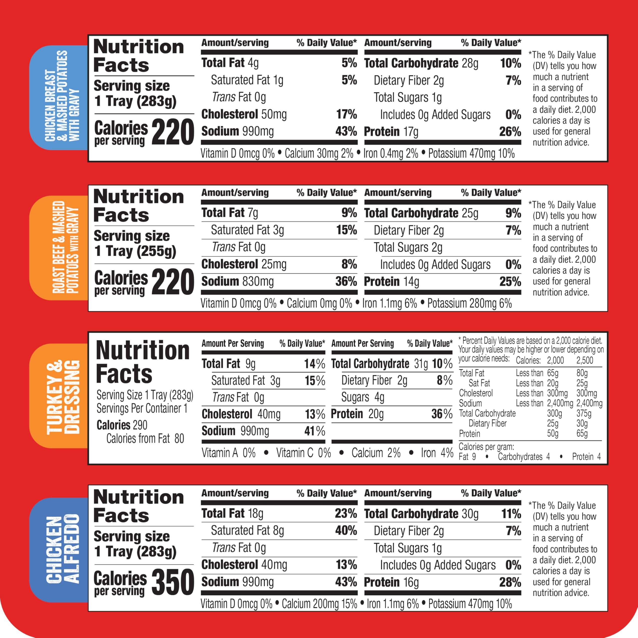 Hormel Compleats – Paquete de variedad de proteínas – comidas en microondas – no necesita refrigeración