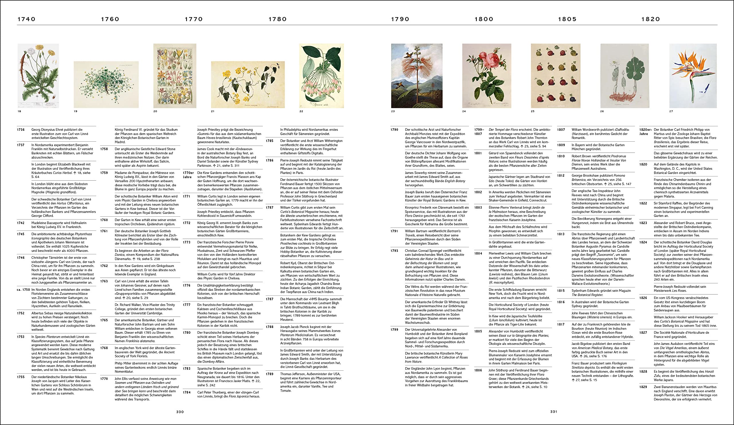 Flora: 3000 Jahre Pflanzendarstellung in der Kunst