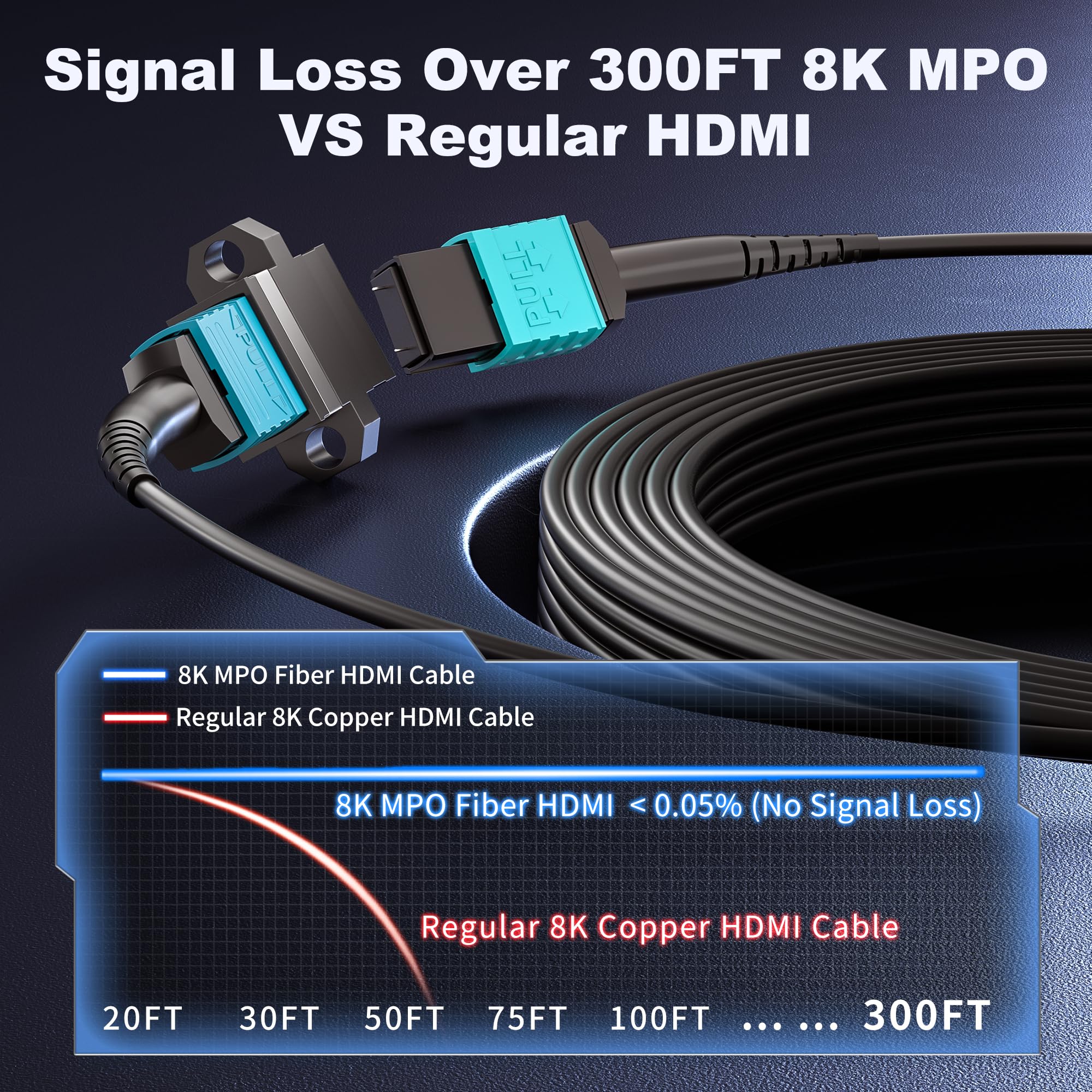 Cavo HDMI 2.1 staccabile in pura fibra ottica 8K MPO, 10 m, supporto 8K 60Hz, 4K 120Hz, 48Gbps, HDR dinamico per PS5, Xbox Series X, ricevitore AV Denon, HDTV, Blu-ray, monitor, proiettore