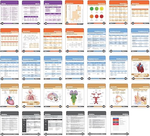 Miniatura 5 de Tarjetas de referencia de bolsillo para medicinas