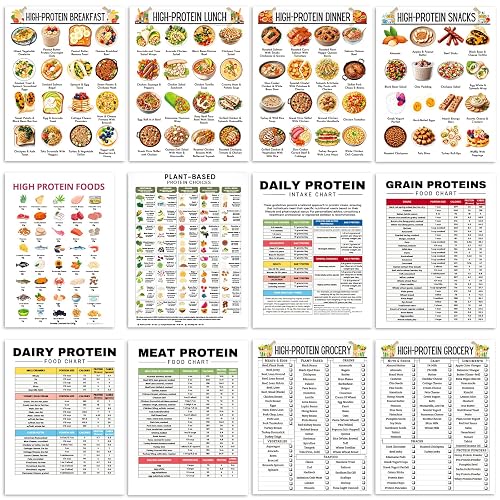 iyouthlife 12 Pcs High Protein Food Chart Posters, Protein Meal