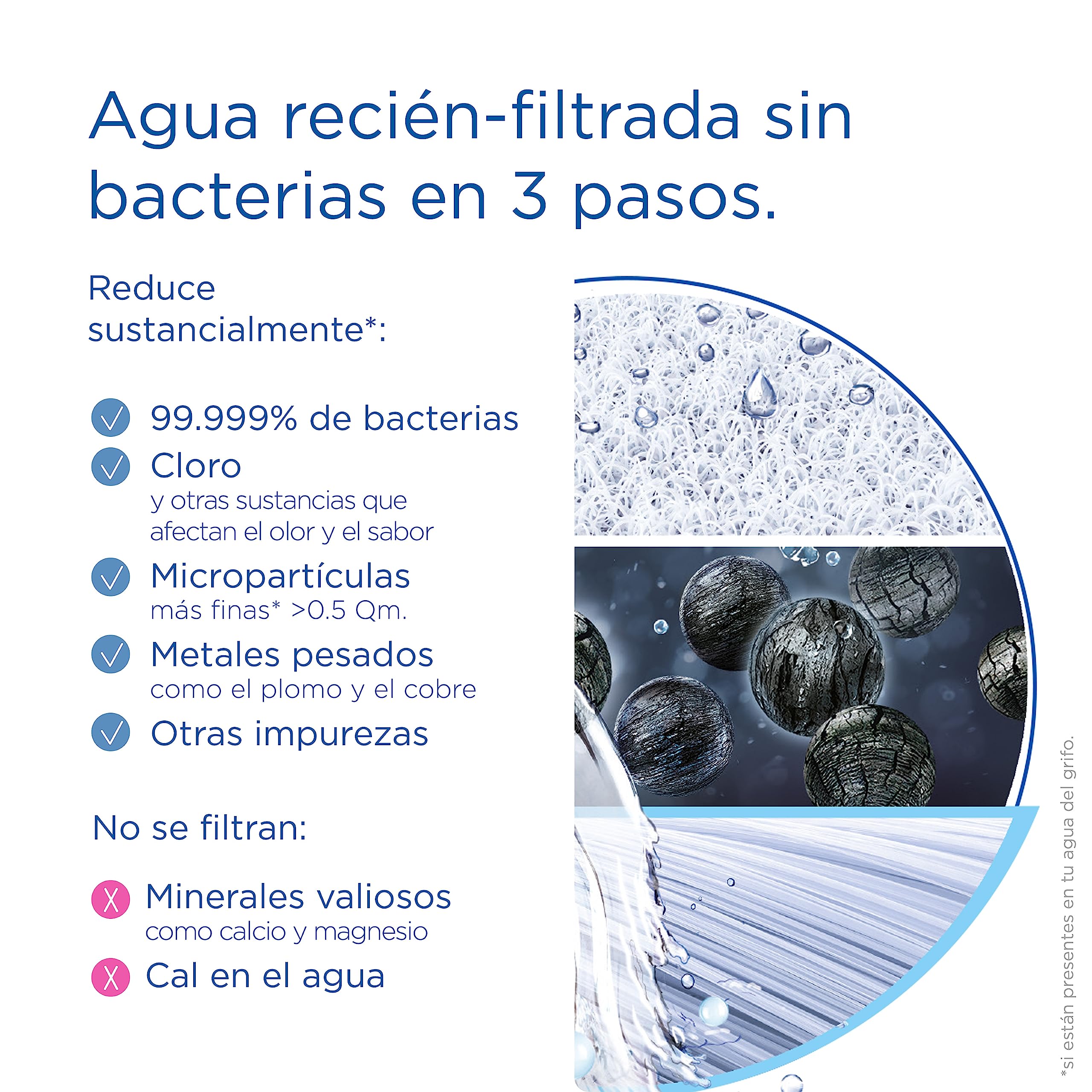BRITA Cartucho filtrante para mypure SLIM V-MF, 1 filtro de agua (8000L) - recambio para el sistema de filtro debajo del fregadero para un agua libre de 99,999% de bacterias y con un sabor avanzado.