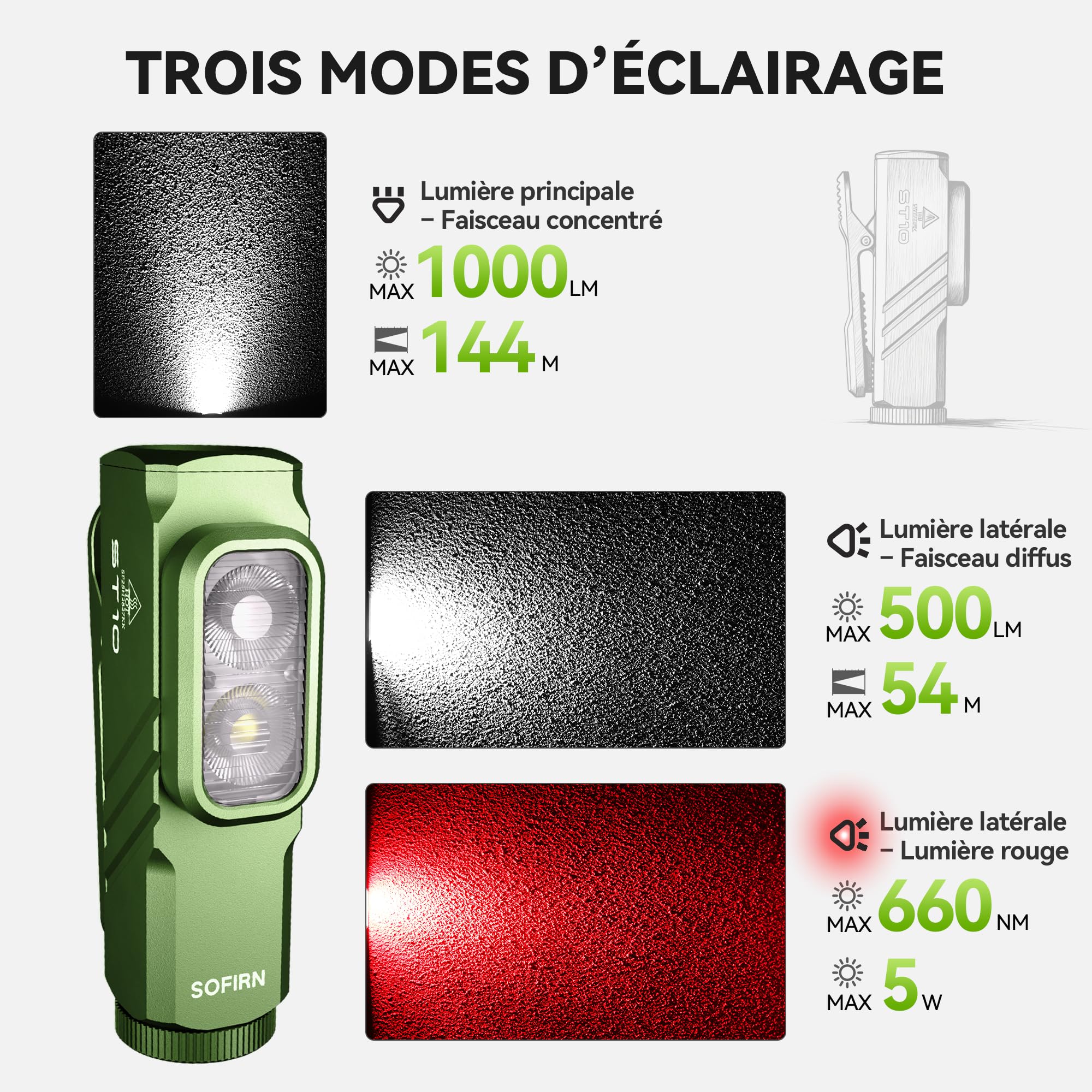 sofirn ST10 Mini Lampe Torche Rechargeable, 1000LM|500LM|Rouge 660NM, Double Aimant, Type-C, Clip, IPX6, Lampe Torche Led Ultra Puissante pour Maison, Promenade du Chien, Pêche, Urgences (vert)