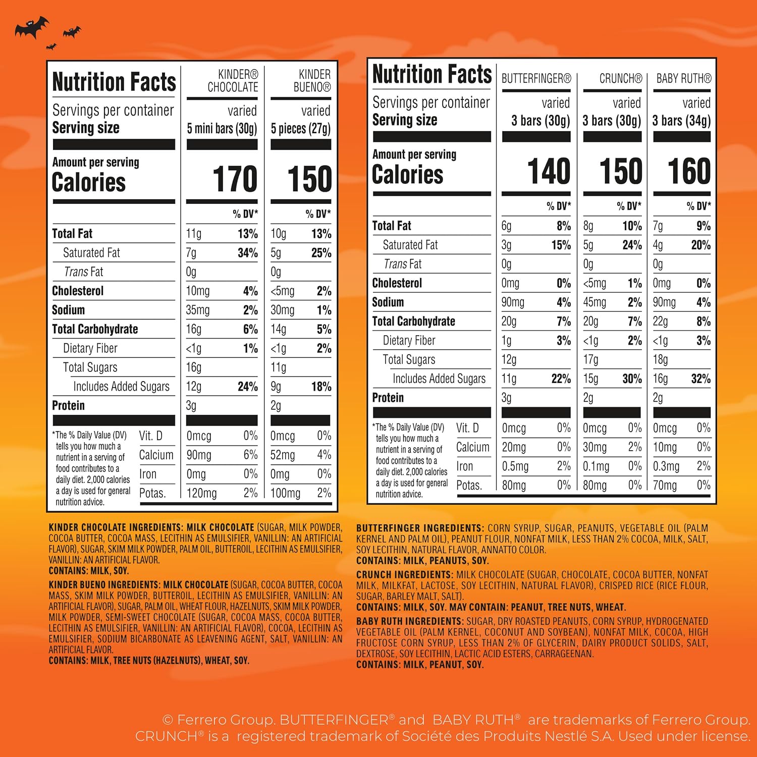 Butterfinger, CRUNCH, Baby Ruth, 100 Grand, Kinder Bueno, Kinder Chocolate, Halloween Candy Fun Size, 130 Minis, 36.9 oz (Pack of 2) image 2
