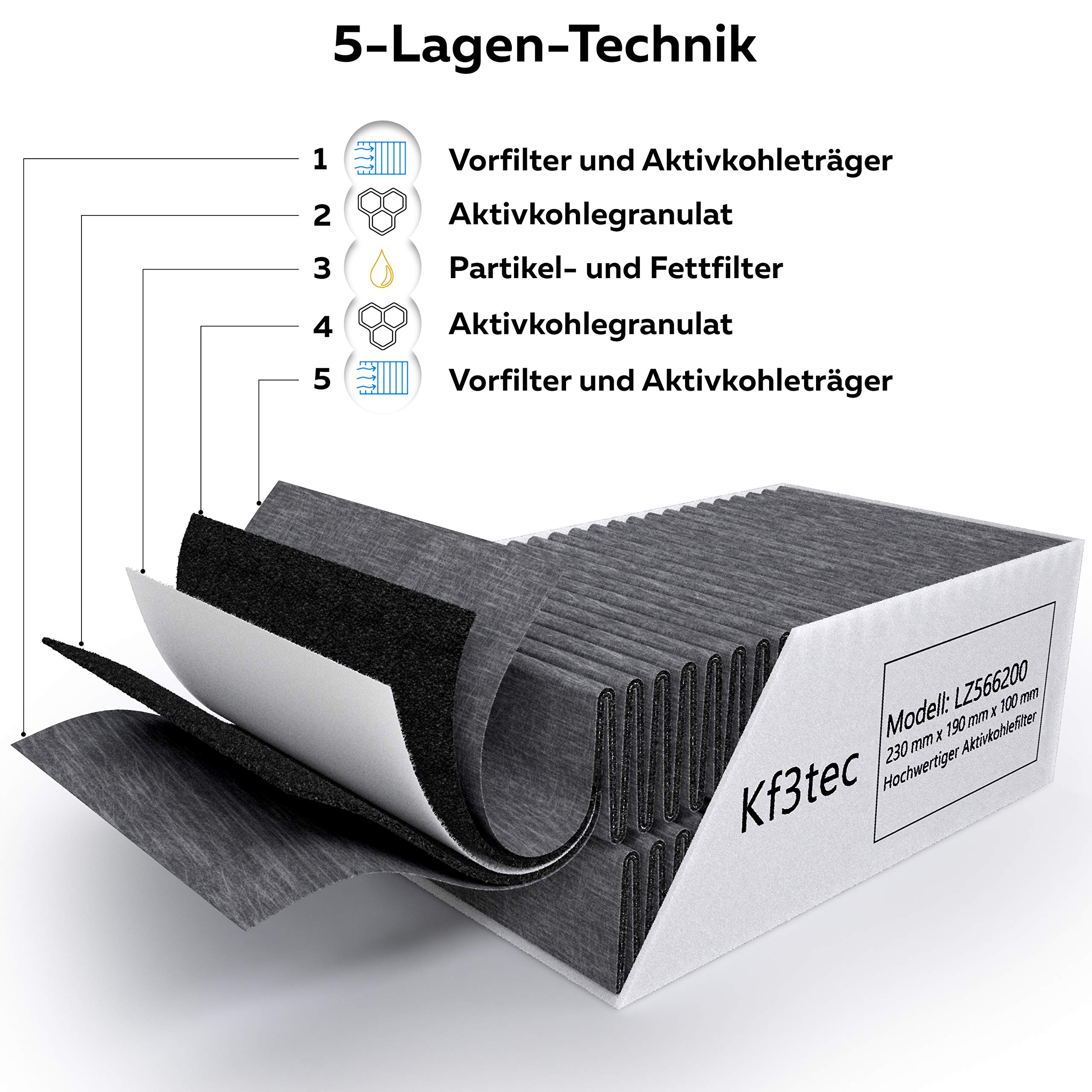 Aktivkohlefilter für Siemens/Bosch/Neff/Gaggenau Cleanair Filter - DSZ5201 / LZ56200 / Z5170X1 / 00678460 (Siemens/Bosch/Neff/Gaggenau Cleanair Filter - DSZ5201 / LZ56200 / Z5170X1 / 00678460)