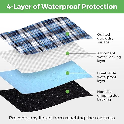 Miniatura 8 de Almohadillas de cama lavables, impermeables, para incontinencia, para mujeres y hombres, protector de colchón reutilizable e impermeable,