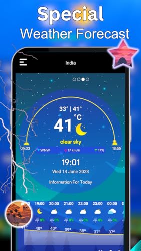 Forecast Weather 2023