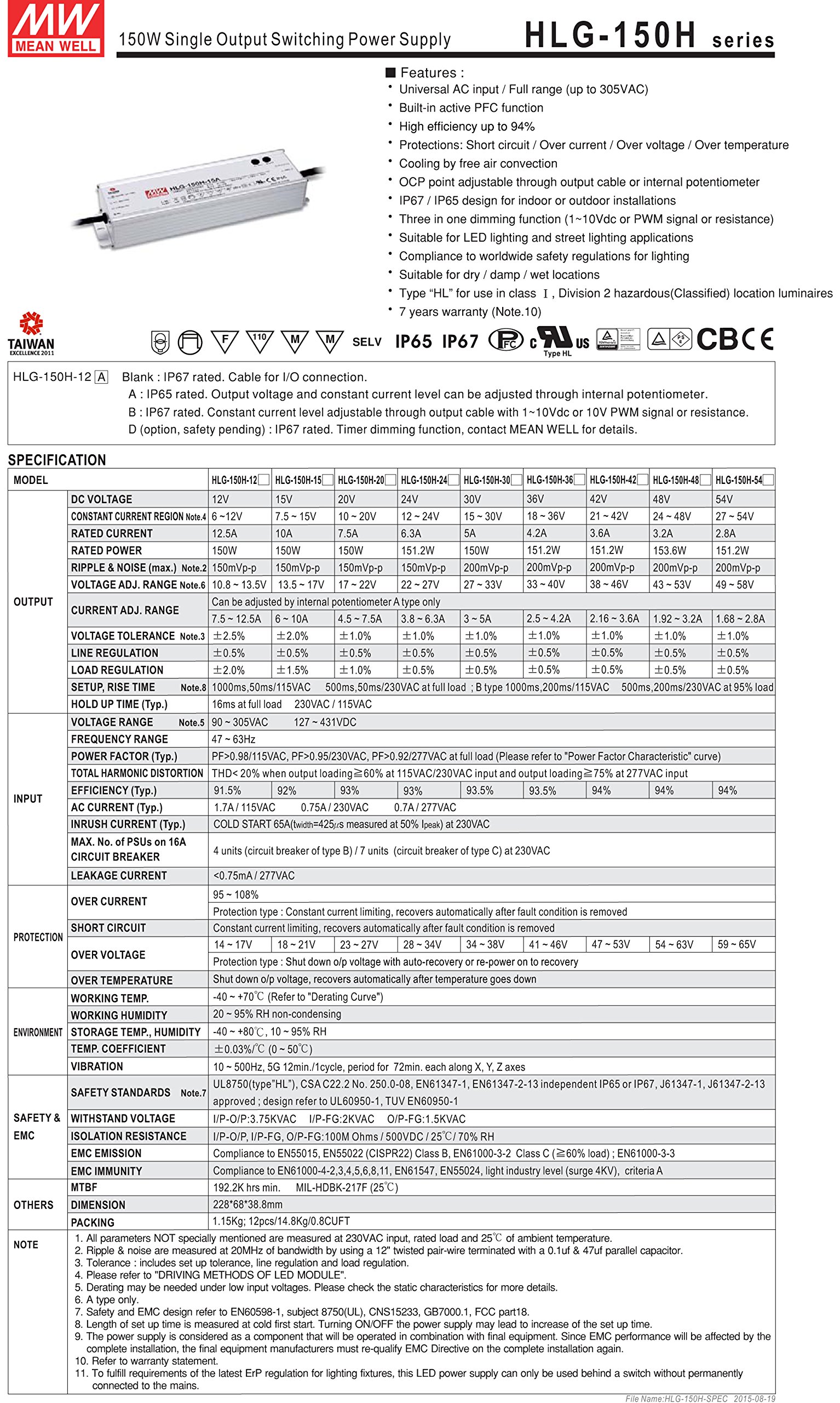 Amazon.co.jp: MW Mean Well HLG-150H-24A 24V 6.3A 150W シングル出力 Amazon.co.jp: MW Mean Well HLG-150H-24A 24V 6.3A 150W シングル出力