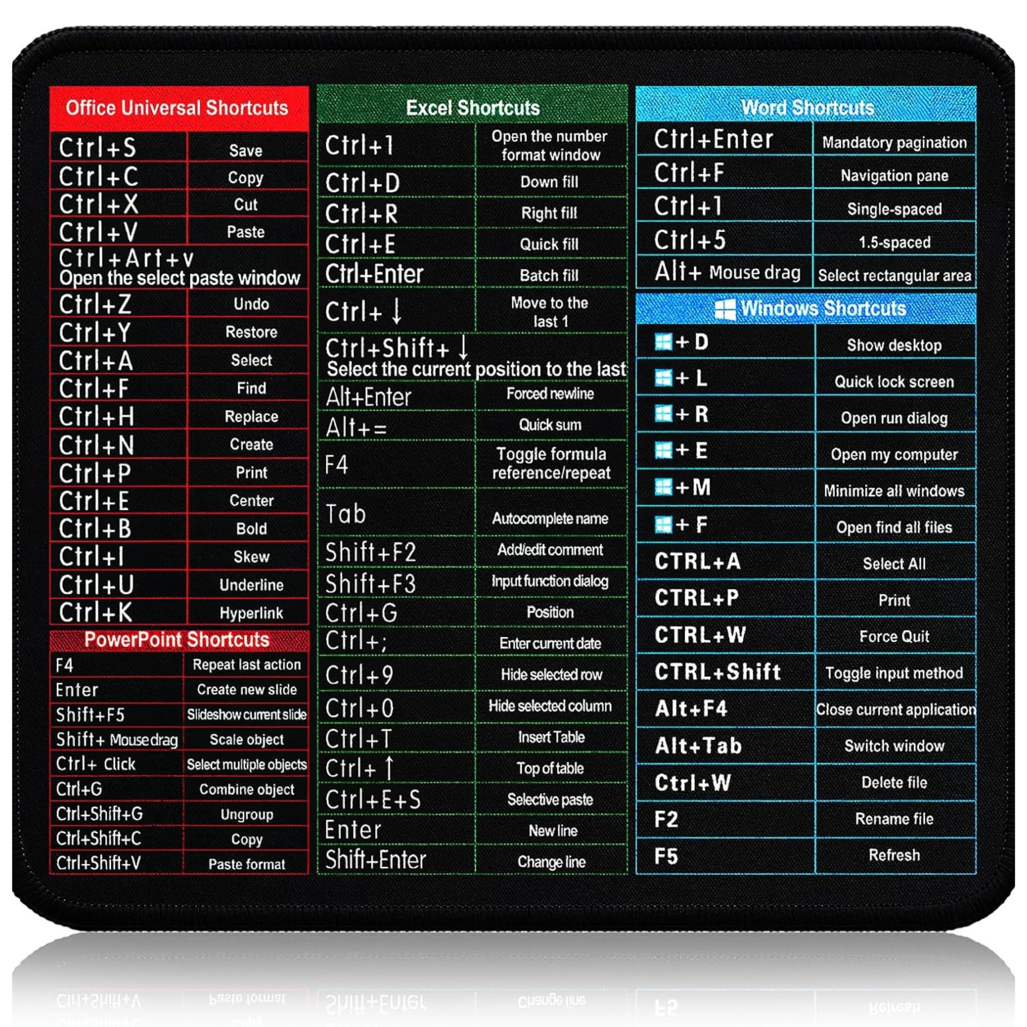 cartup Excel Shortcut Mouse Pad, Comprehensive Microsoft Excel Formulas & Keyboard Shortcuts Cheat Sheet, Anti-Slip Rubber Sole for Data Entry & Office Productivity-image-18