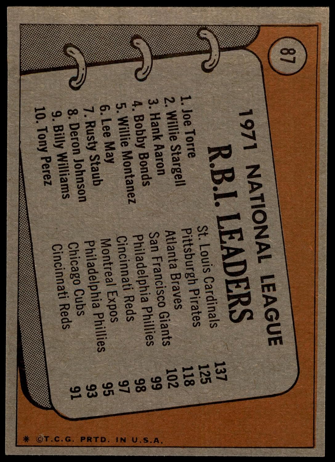 1972 Topps #87 NL RBI Leaders Hank Aaron/Willie Stargell/Joe Torre Cardinals/Pirates/Braves (Baseball Card) EX Cardinals/Pirates/Braves