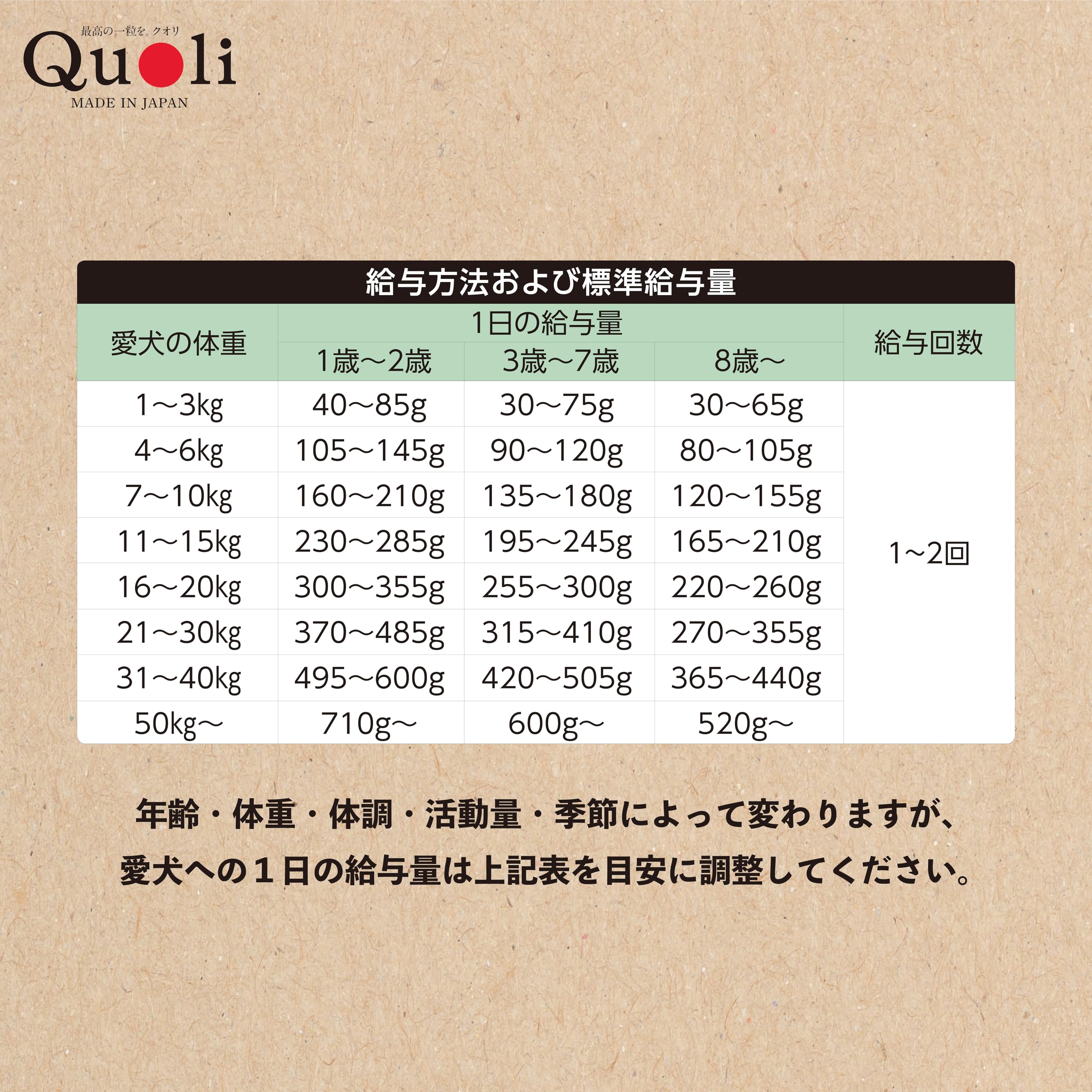 Amazon.co.jp: スマック Quoli(クオリ) 成犬用 チキン 300g×13袋 3.9kg