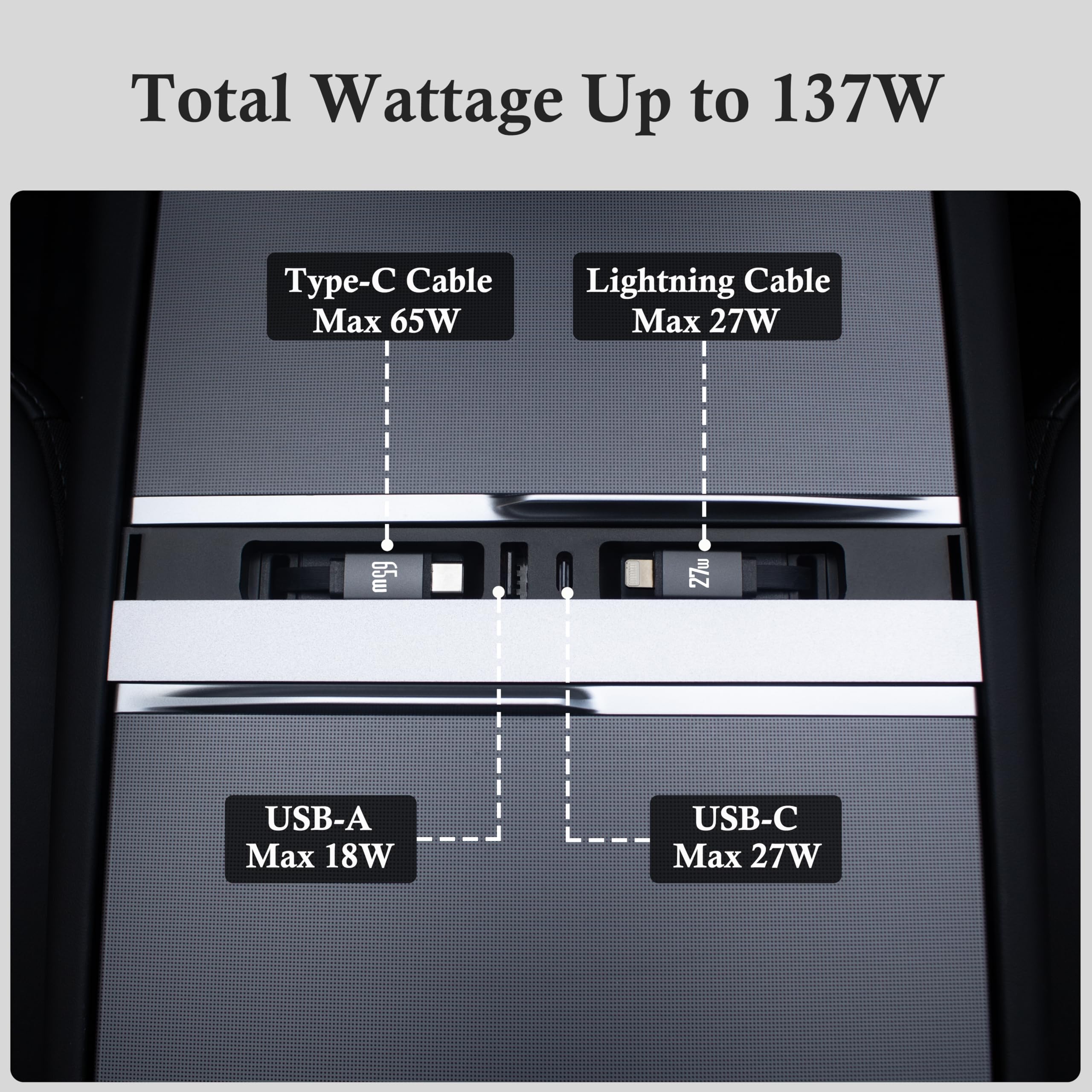 Ładowarka samochodowa USB do konsoli środkowej Tesla z szybkim ładowaniem, wysuwanymi kablami, ładowarką do telefonu, akcesoria do stacji dokującej (do modelu Y 2025-2026 i modelu 3 2024