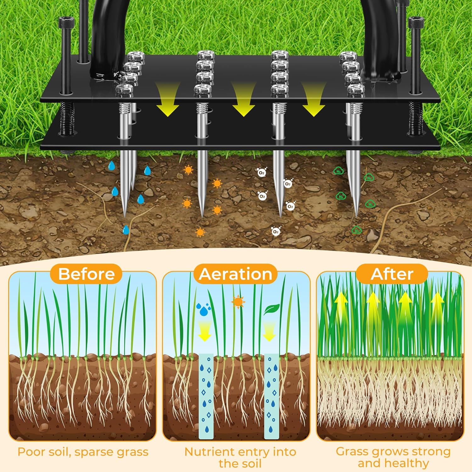 Lawn Aerator, Aerator Lawn Tool with 16 Spikes Spring Base and Gloves Pre-Assembled Manual Yard Aerator Tool Automatic Leaf and Dirt Cleaning for Yard Lawn Garden Aeration