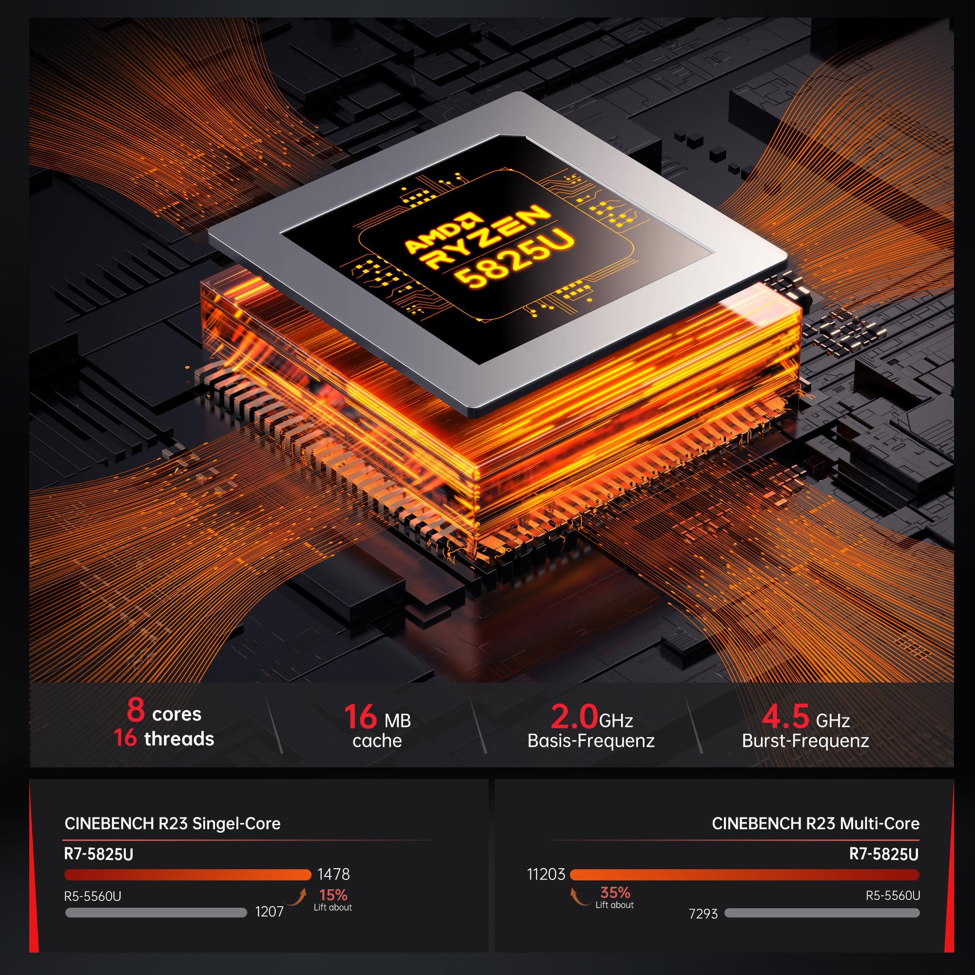 ACEMAGICIAN AM06 Pro Mini PC, AMD Ryzen 7 5800U (8C/16T, bis zu 4.4Ghz),32GB DDR4 512GB M.2 SSD Mini Computer mit 4K Triple Display | Type-C | Dual Ethernet | WiFi 6 | BT 5.2