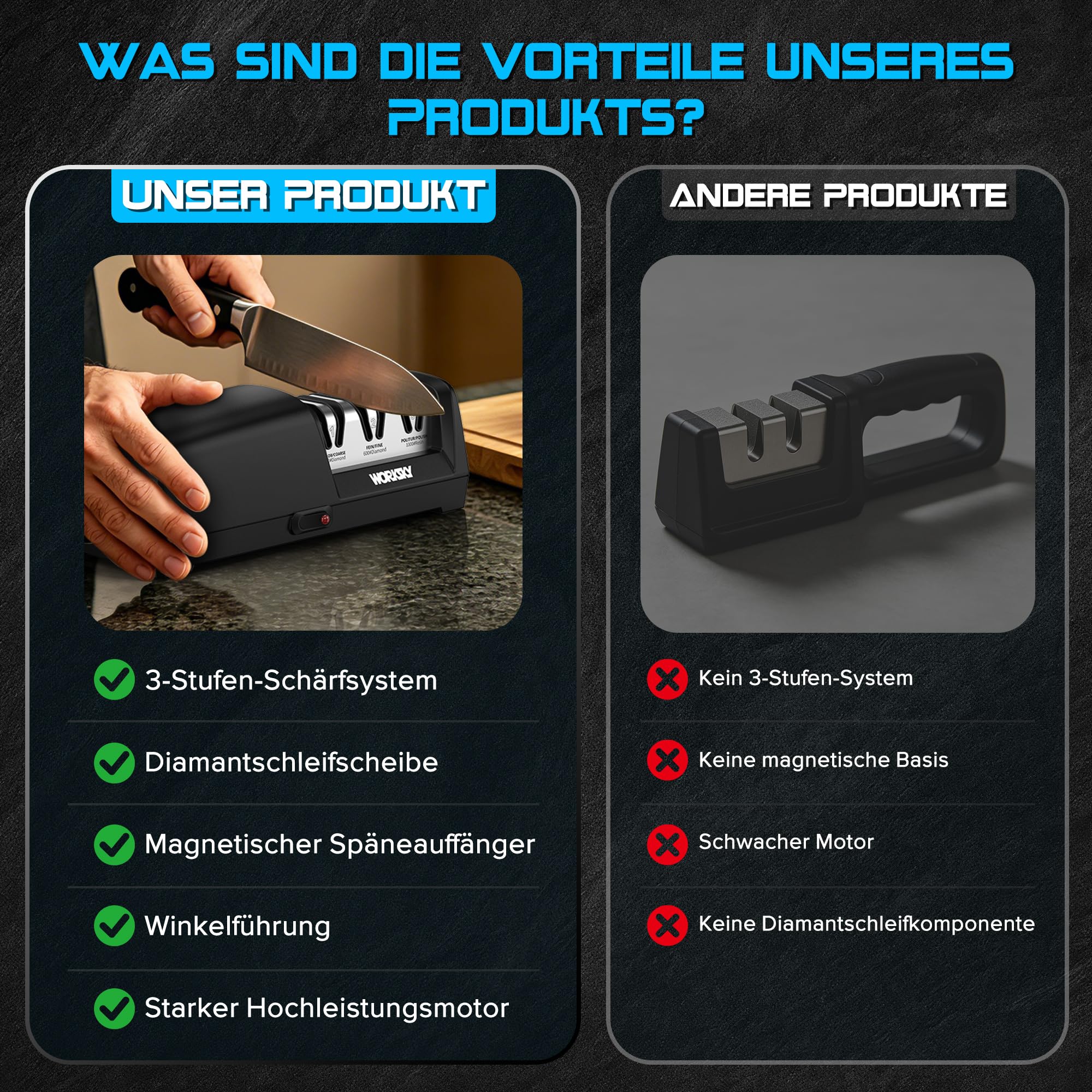 Elektrischer Messerschärfer für die Küche – Professionell 3-Stufen, 100% Diamantsystem mit 15° Präzisionswinkel, schnelles Schärfen zum Wiederherstellen und Polieren von Kochmessern, Schwarz