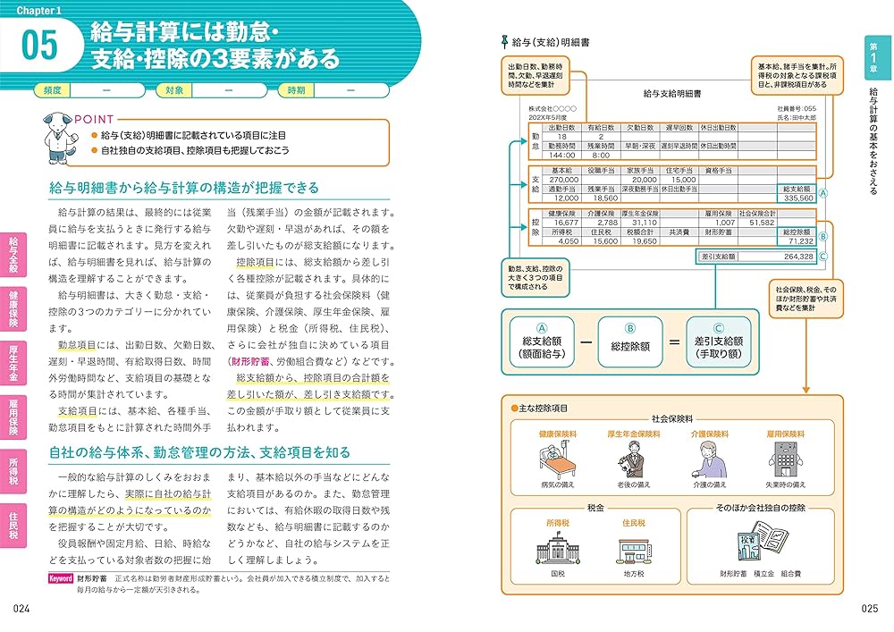 図解・給与計算入門の入門(中古品) 中古】 図解・給与計算入門の