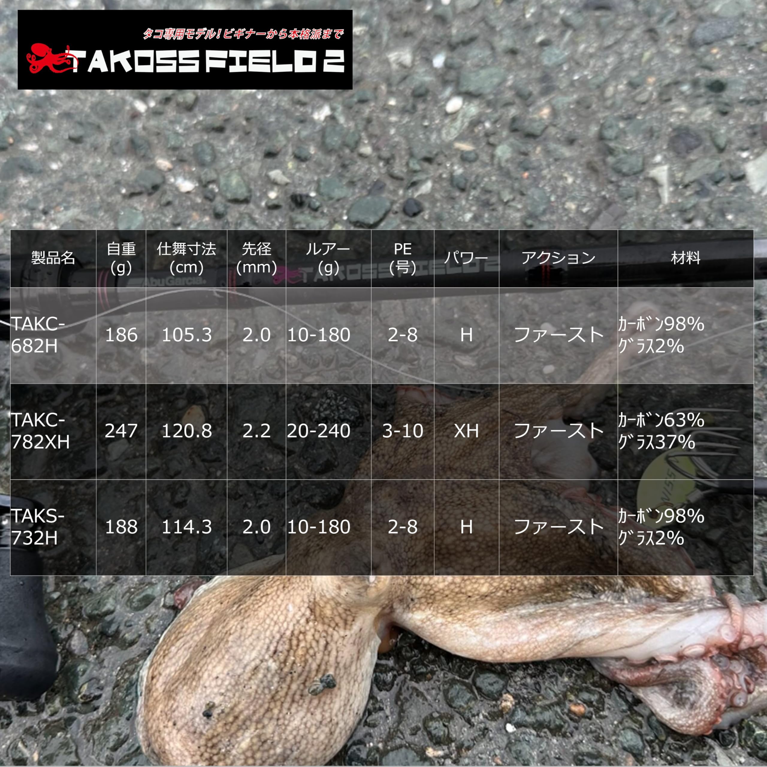 Amazon | Abu Garcia (アブガルシア) タコスフィールド2 TAKC-682H 2