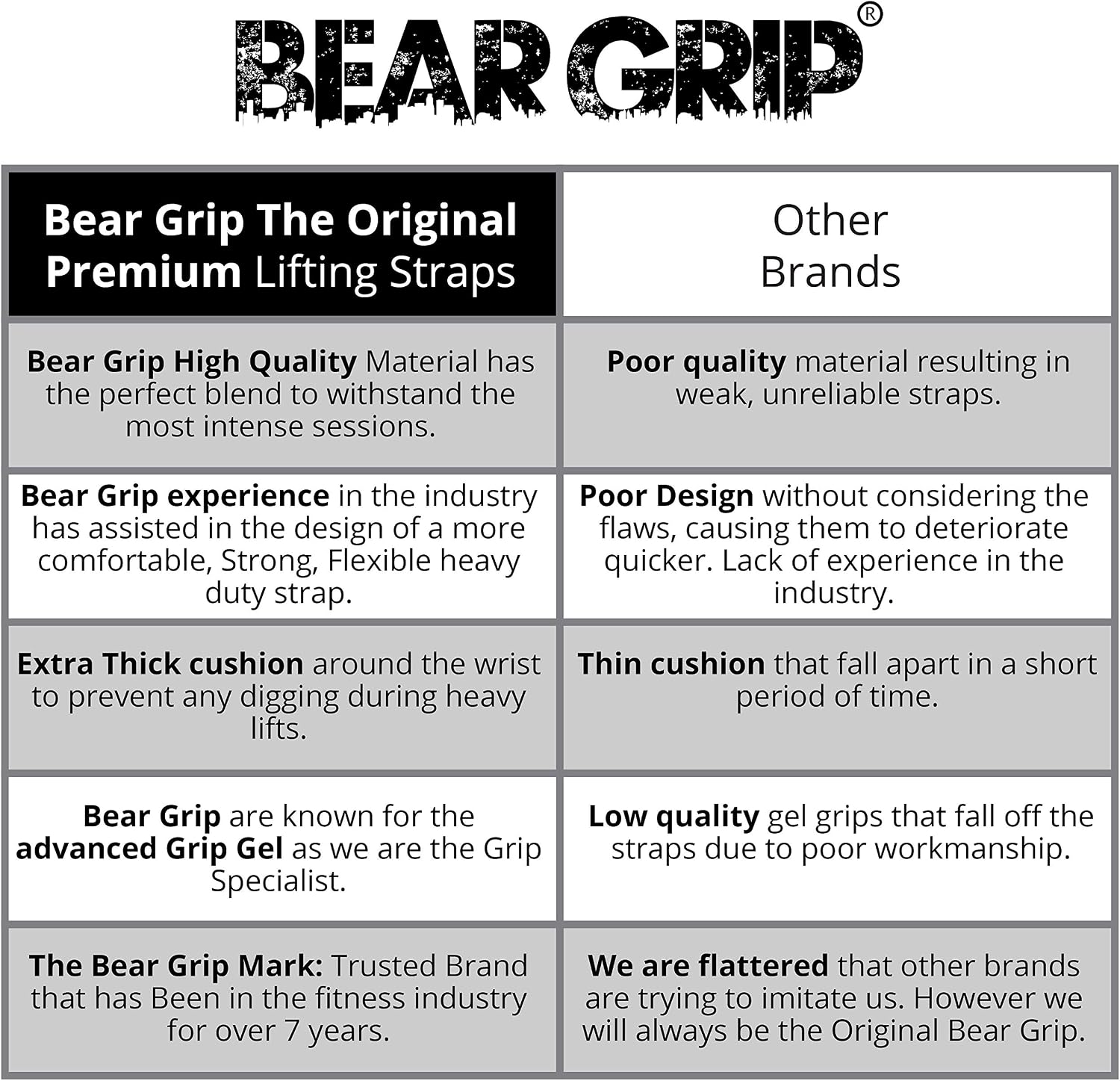BEAR GRIP Straps, Premium Neoprene Padded Heavy Duty Double Stitched Weight Lifting Gym Straps, Deadlift - Image 3
