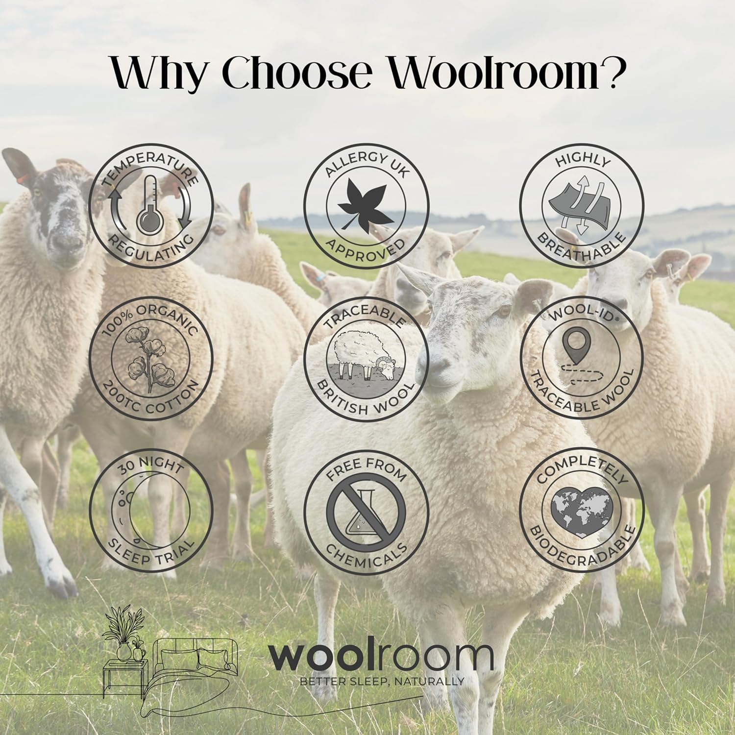 Woolroom Deluxe Wool Mattress Pad Full Size 100% Natural Hypoallergenic British Wool Mattress Topper Organic Cotton Cover - Handcrafted Extra Comfort Firm/Old Mattress - Superior Moisture Management