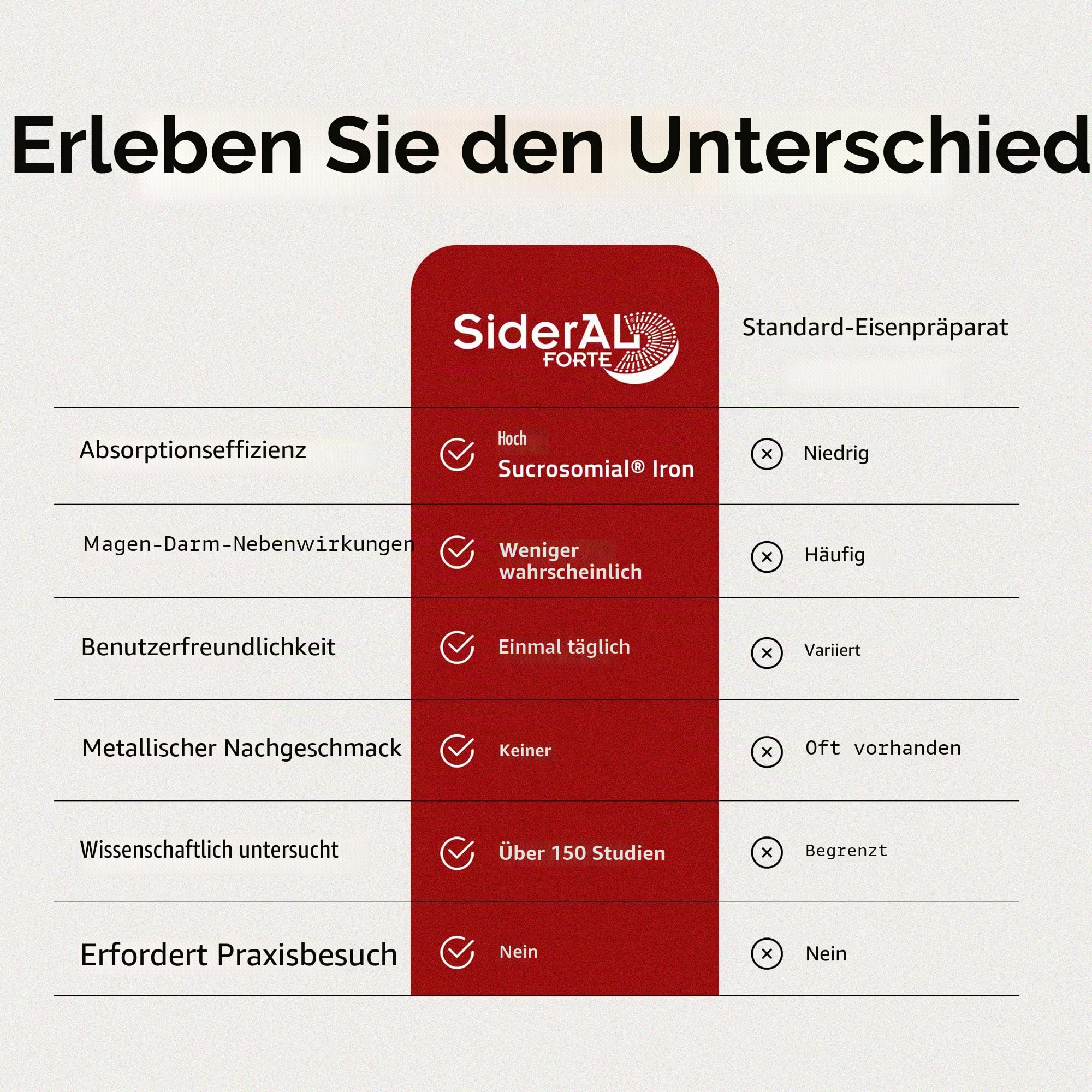 SiderAL Forte Nahrungsergänzungsmittel auf Basis von Sucrosomiale Eisen (30 mg), metallischer Geschmack, hohe Verträglichkeit, hohe Absorption, kein Gluten, keine Laktose, 3 Packungen x 20 Kapseln