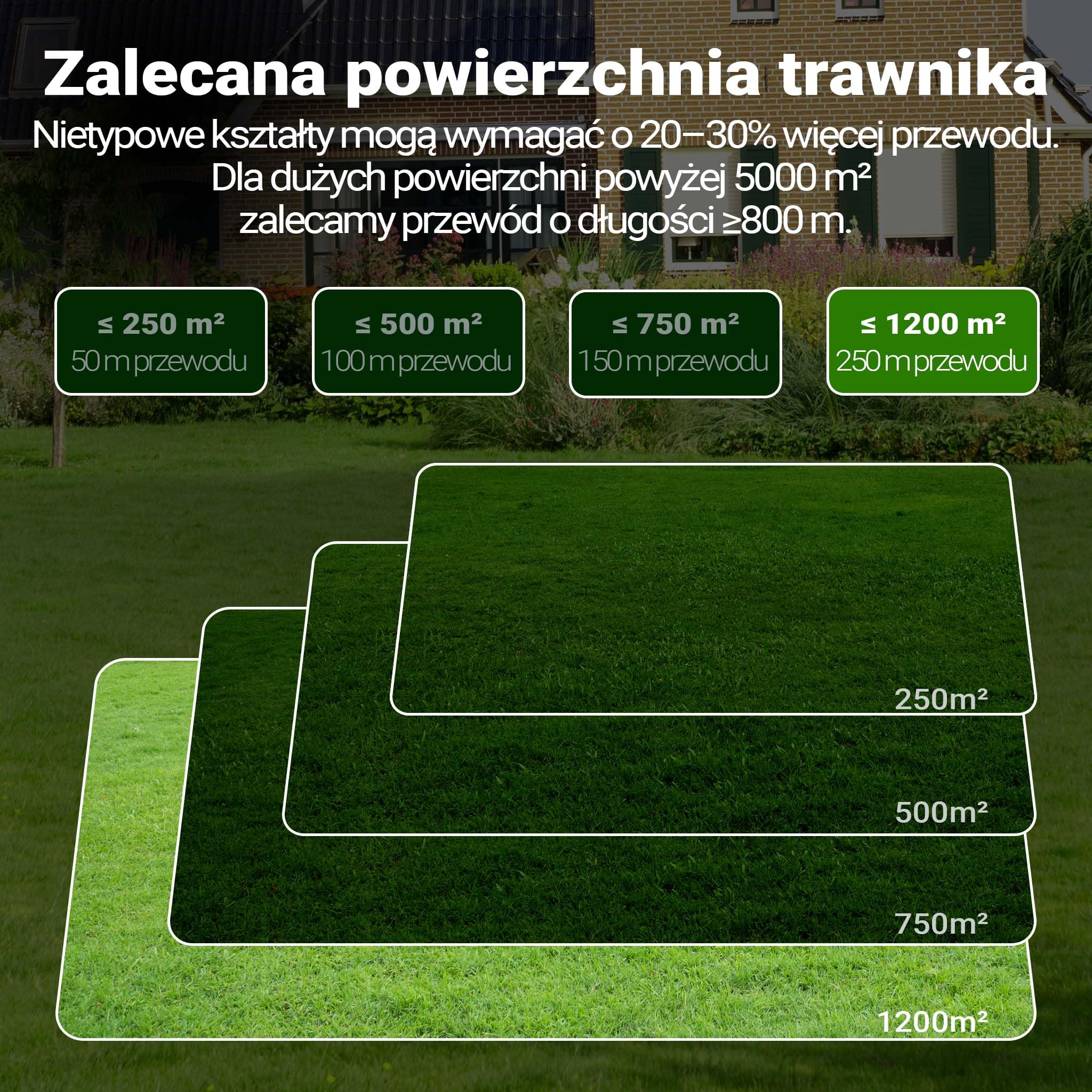 Wiltec Przewód ograniczający do kosiarki robota 250 m 2,45 mm, zielony, przewód miedziany cynowany, z izolacją HDPE