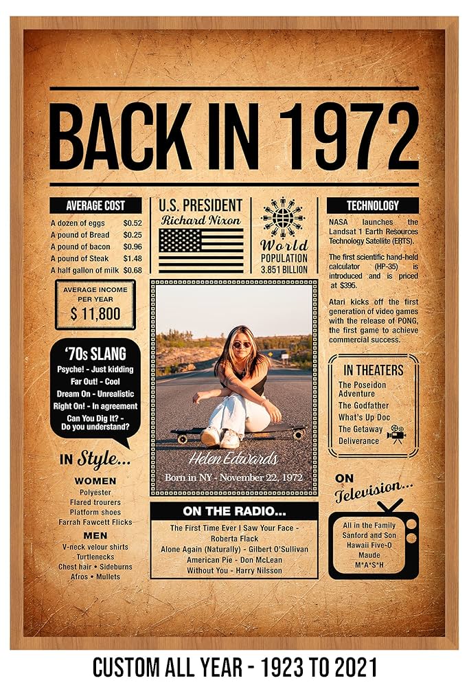 Amazon.com: Back in 1972 Poster Sign, Personalized Birthday Gifts Idea, Custom 1972 Historical Birthday Newspaper, Born in 1972 Birthday Party Decorations, Fun Fact for the Day You Were Born, Decor Art Print: amazon-com-back-in-1972-poster-sign-personalized-birthday-gifts-idea-custom-1972-historical-birthday-newspaper-born-in-1972-birthday-party-decorations-fun-fact-for-the-day-you-were-born-decor-art-print