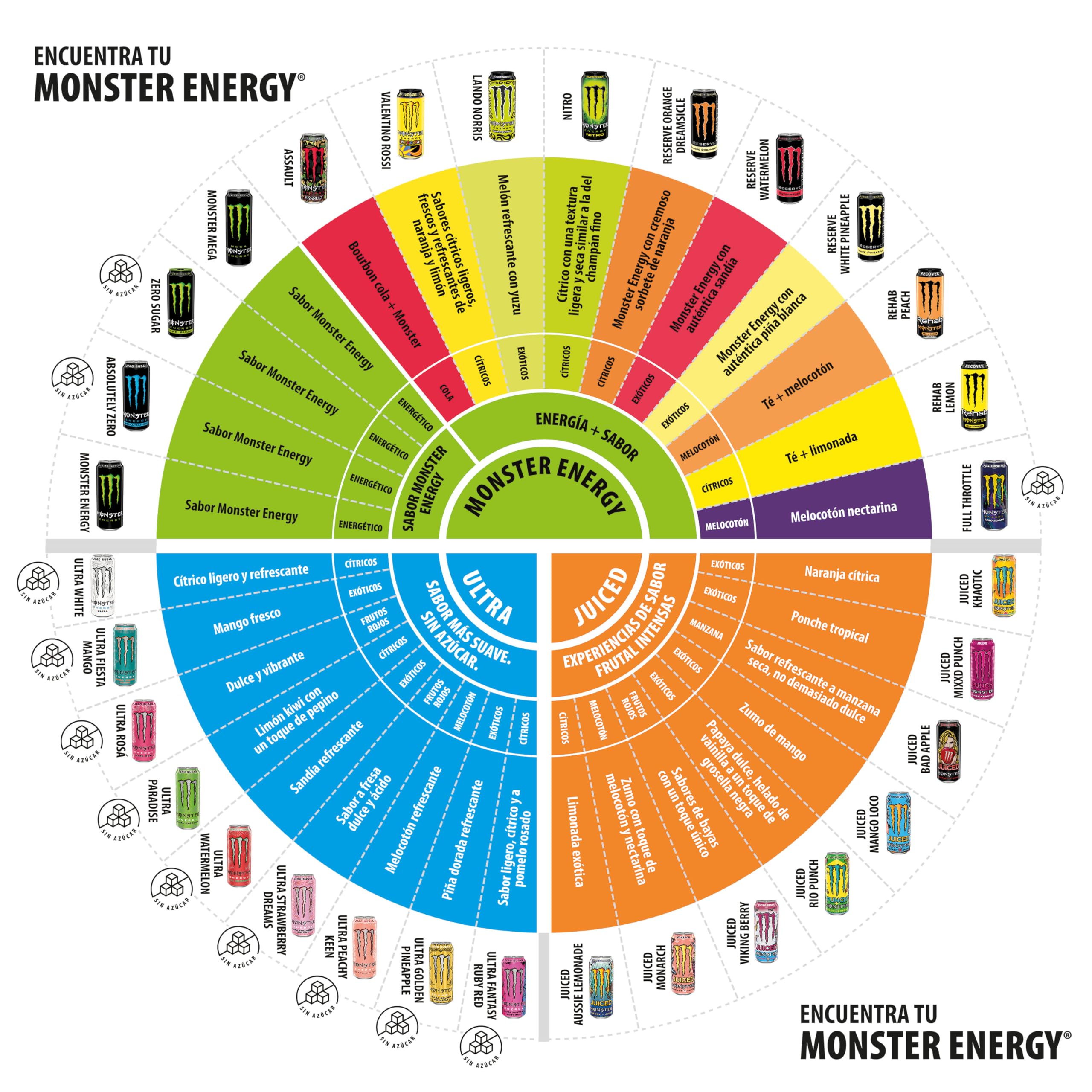 Monster Energy Ultra Paradise Bebida Energética sin Azúcar Pack 12 Latas 500ml