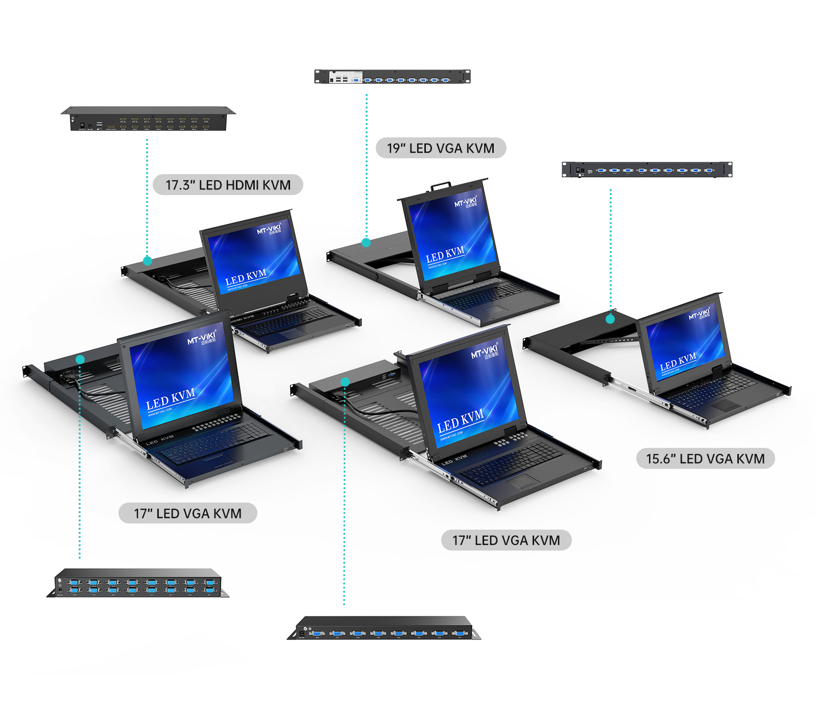 4K 60Hz HDMI KVM Switch 1x8: 8 PC's Delen Één Monitor Met USB Randapparatuur Inclusief Afstandsbediening